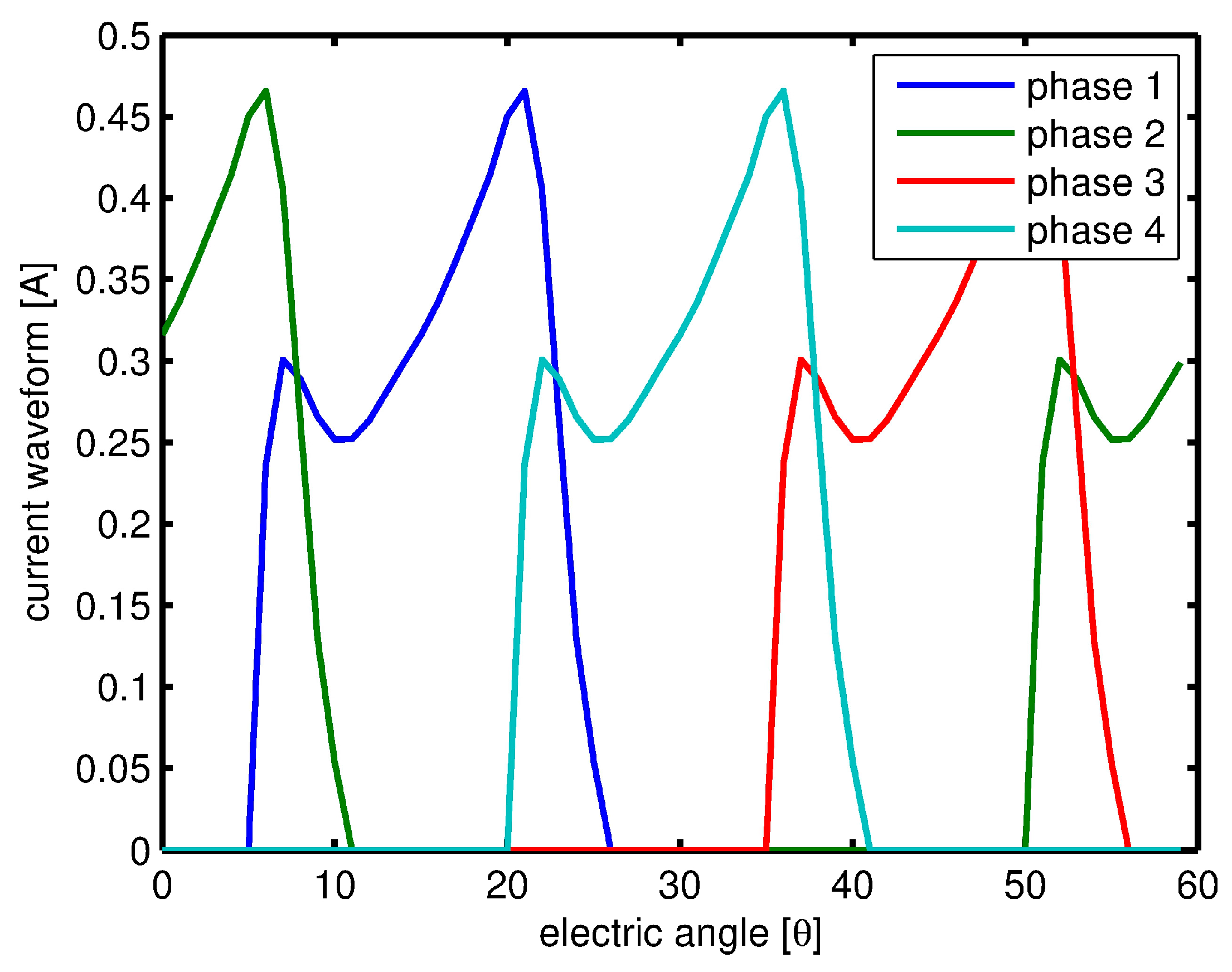 Energies 10 00799 g006