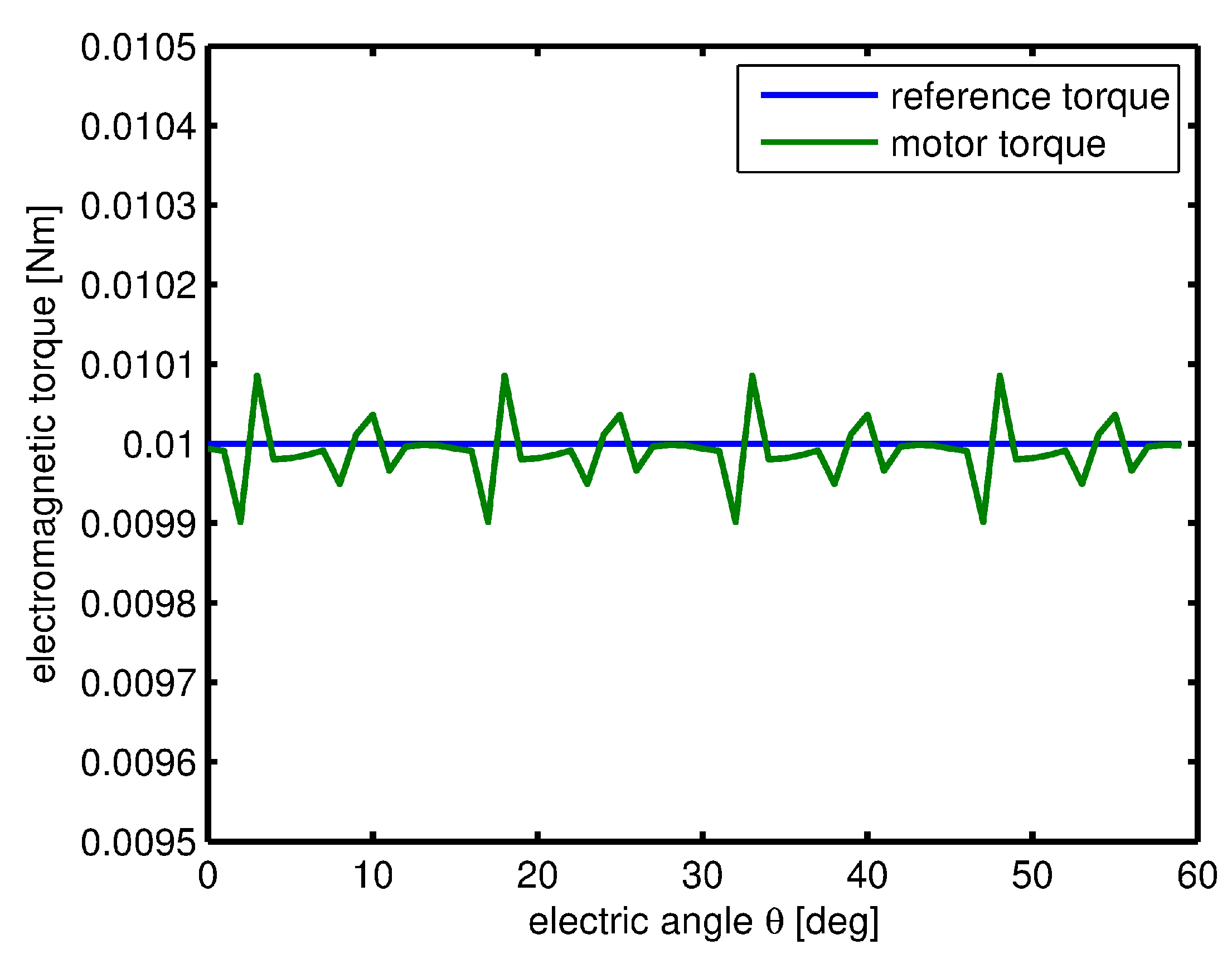Energies 10 00799 g008