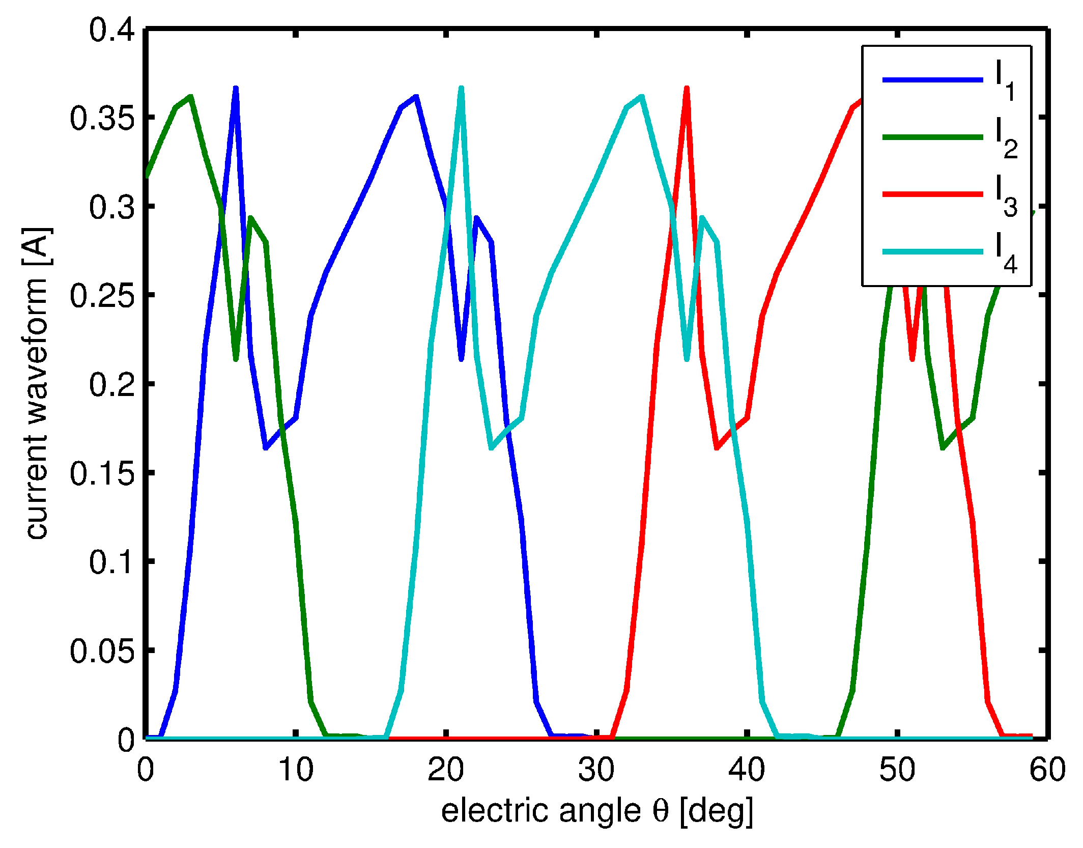 Energies 10 00799 g009
