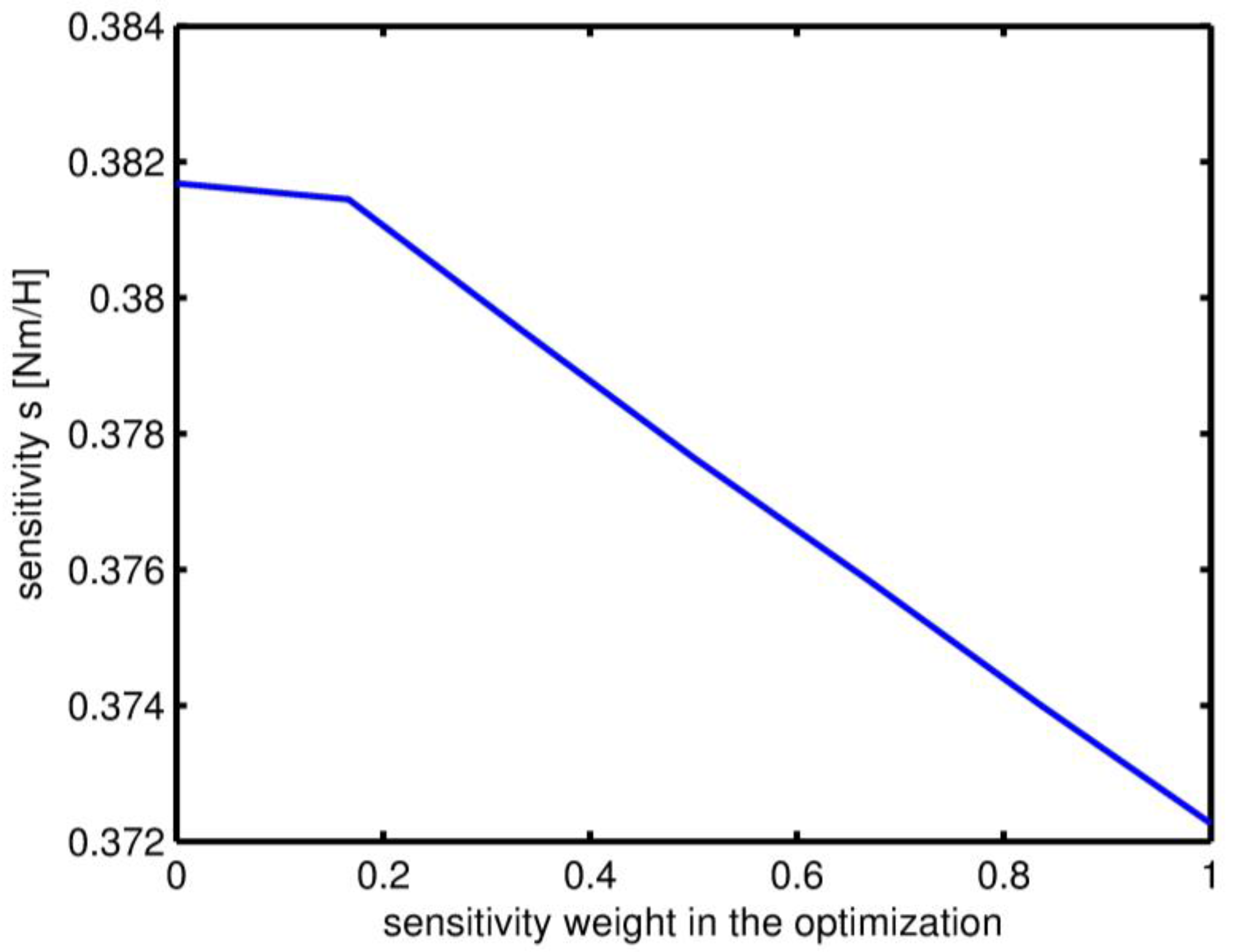 Energies 10 00799 g011