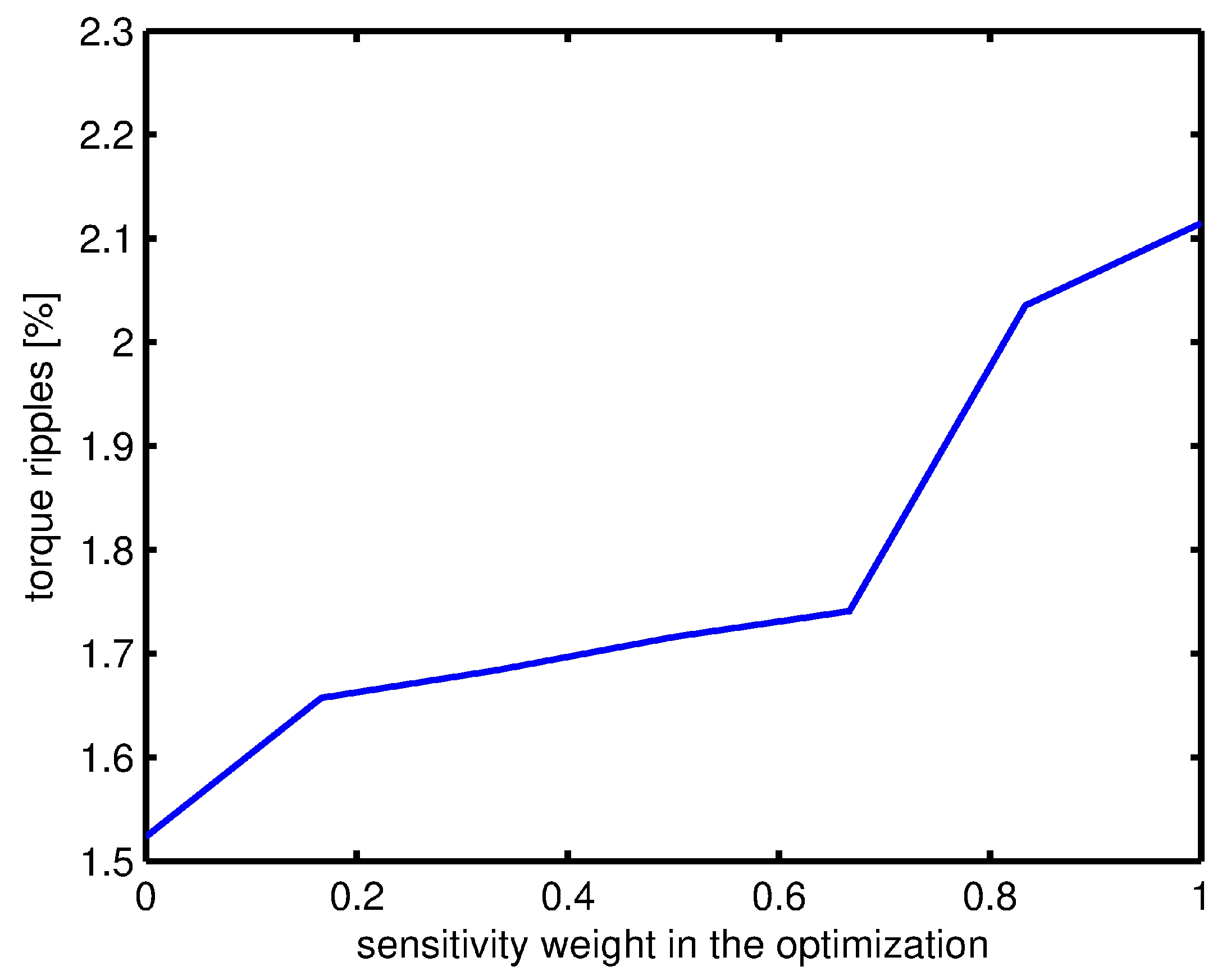 Energies 10 00799 g012