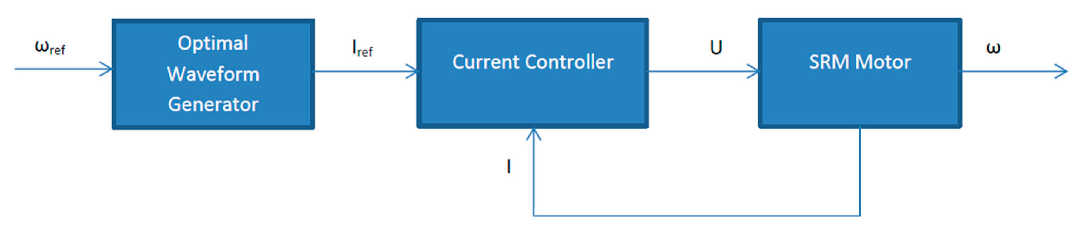 Energies 10 00799 g013