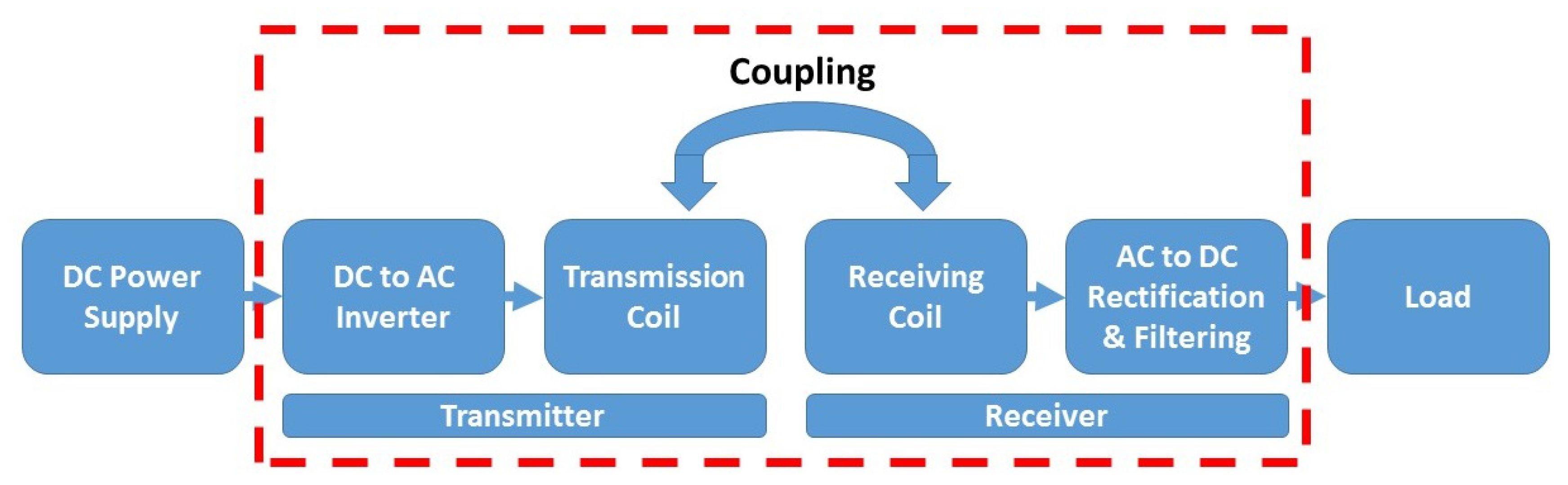 Energies 10 00803 g001