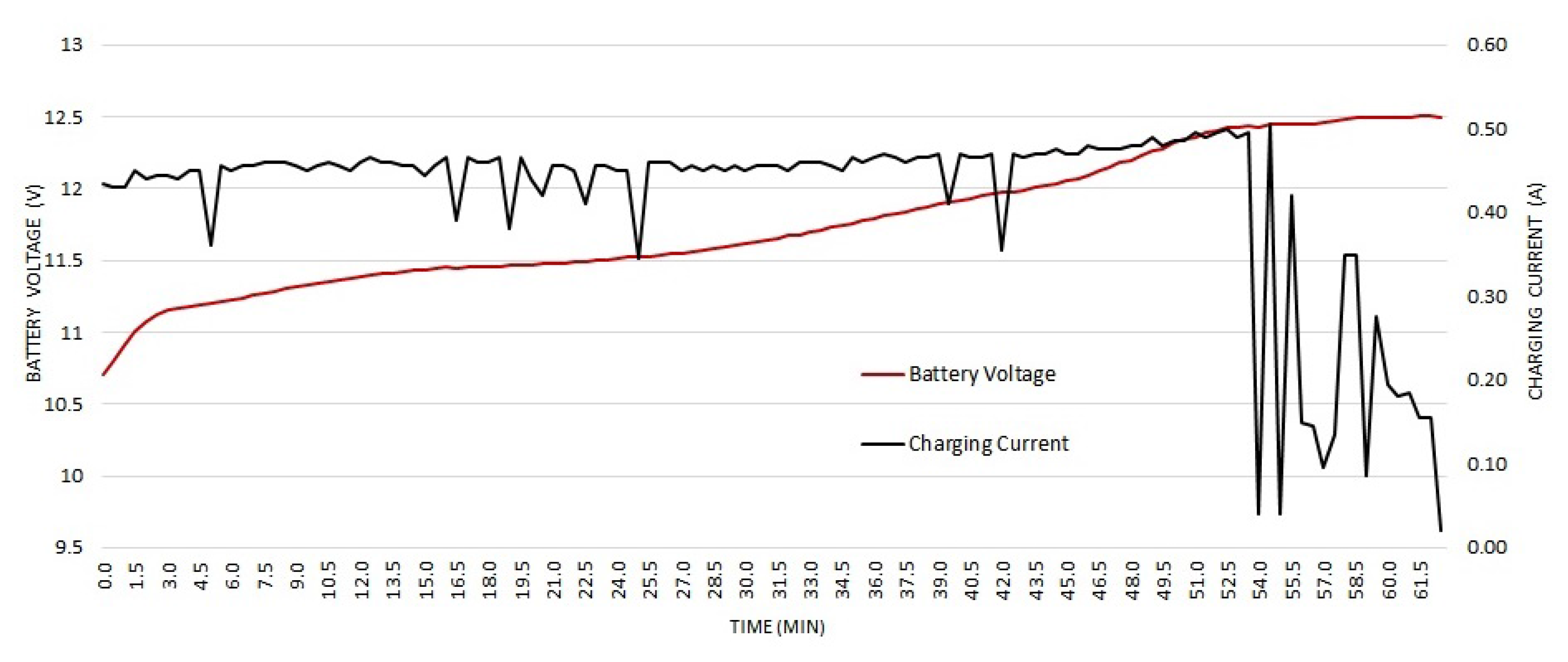 Energies 10 00803 g013