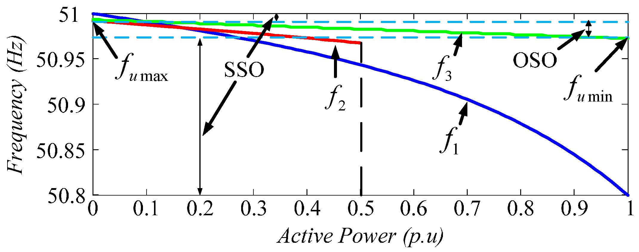 Energies 10 00804 g003 Energies 10 00804 g003
