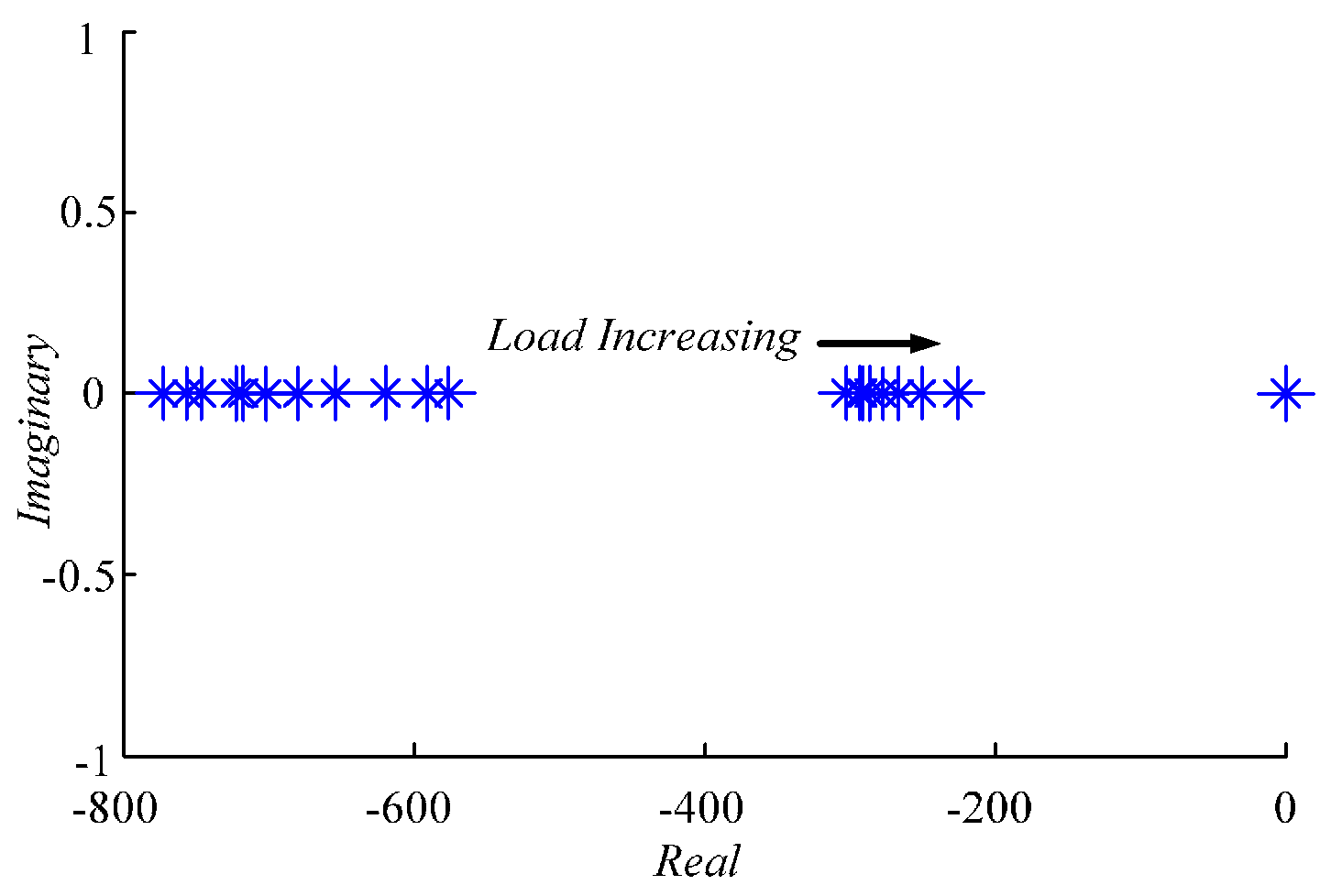 Energies 10 00804 g006 Energies 10 00804 g006