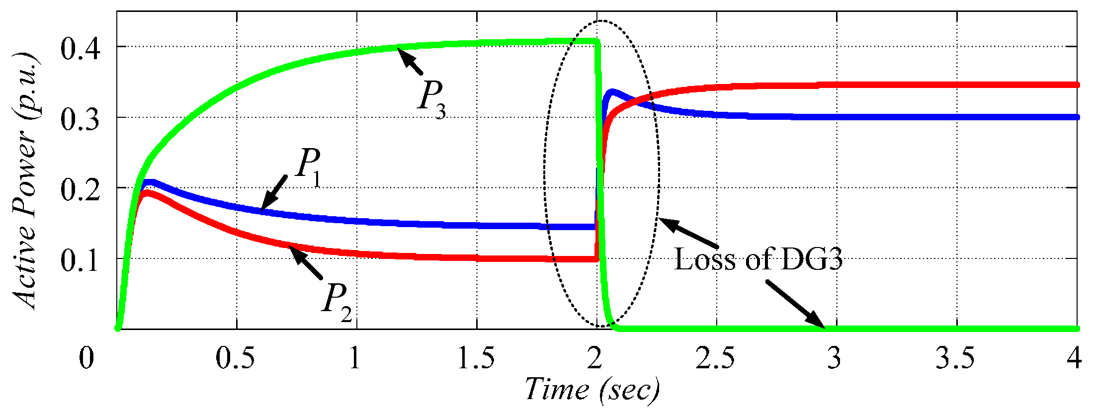 Energies 10 00804 g012 Energies 10 00804 g012
