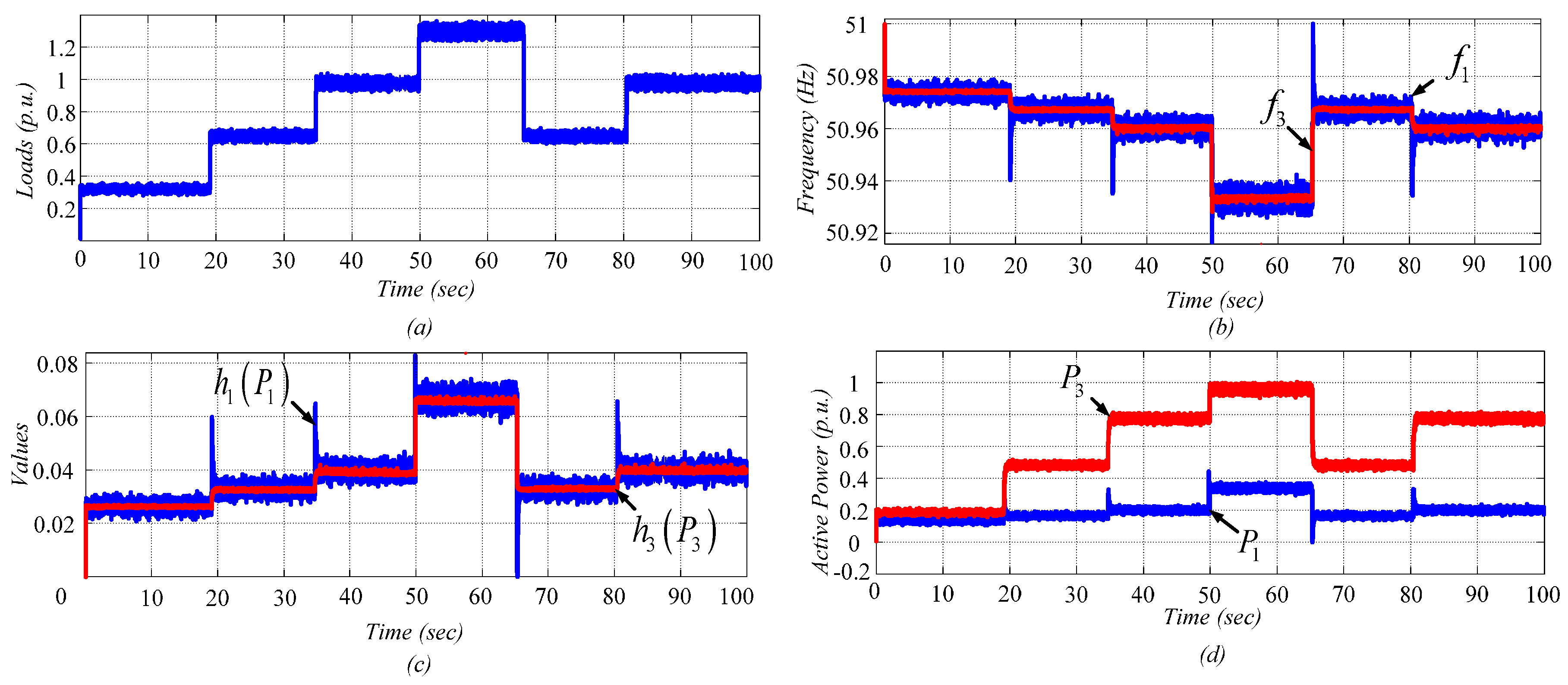 Energies 10 00804 g015 Energies 10 00804 g015