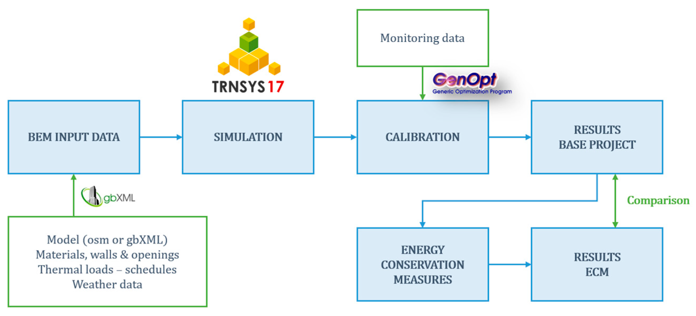 Energies 10 00807 g004