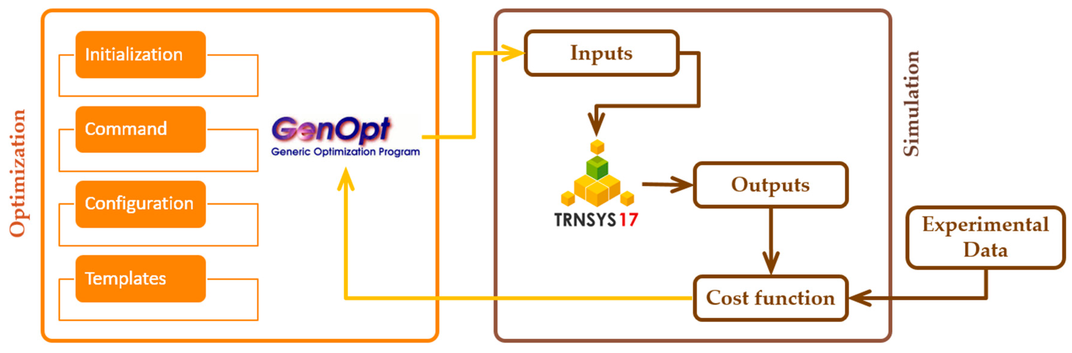 Energies 10 00807 g009