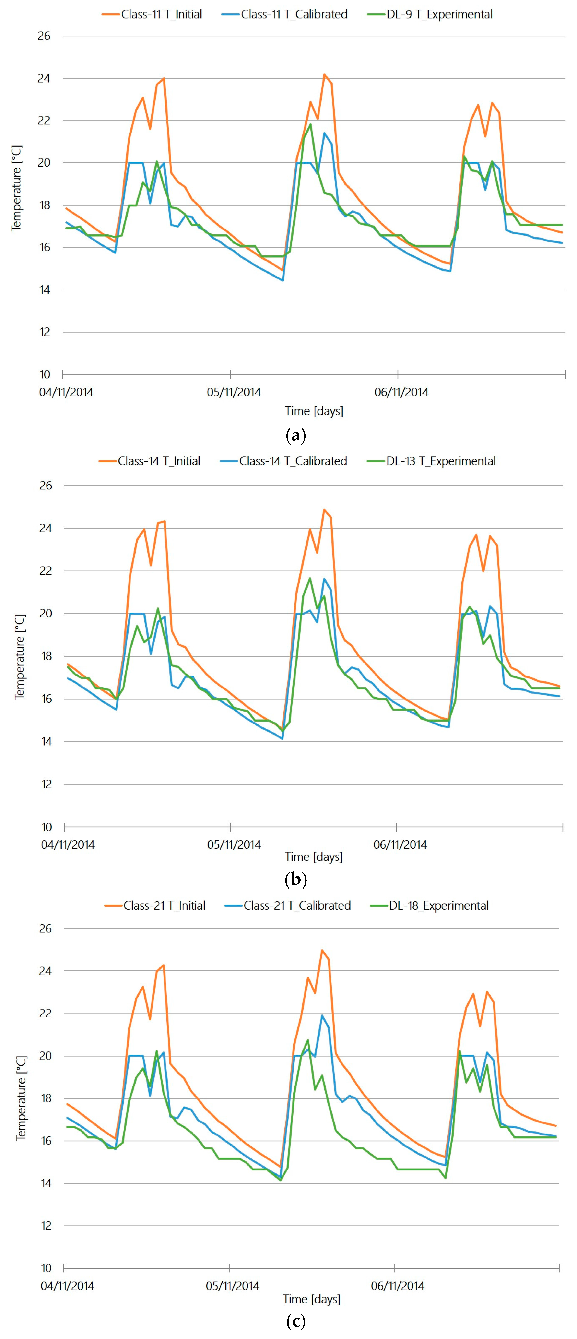 Energies 10 00807 g012