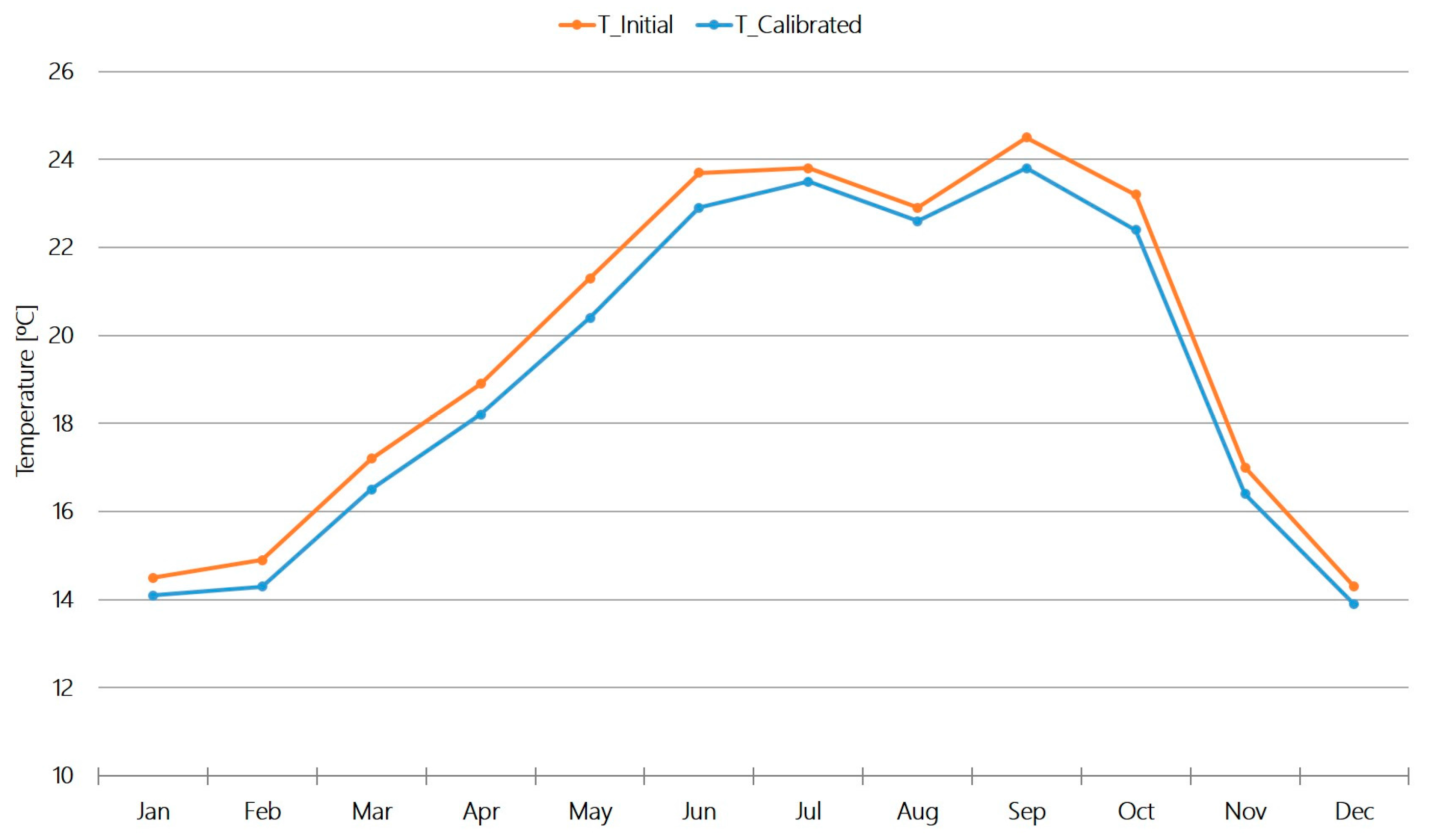 Energies 10 00807 g013