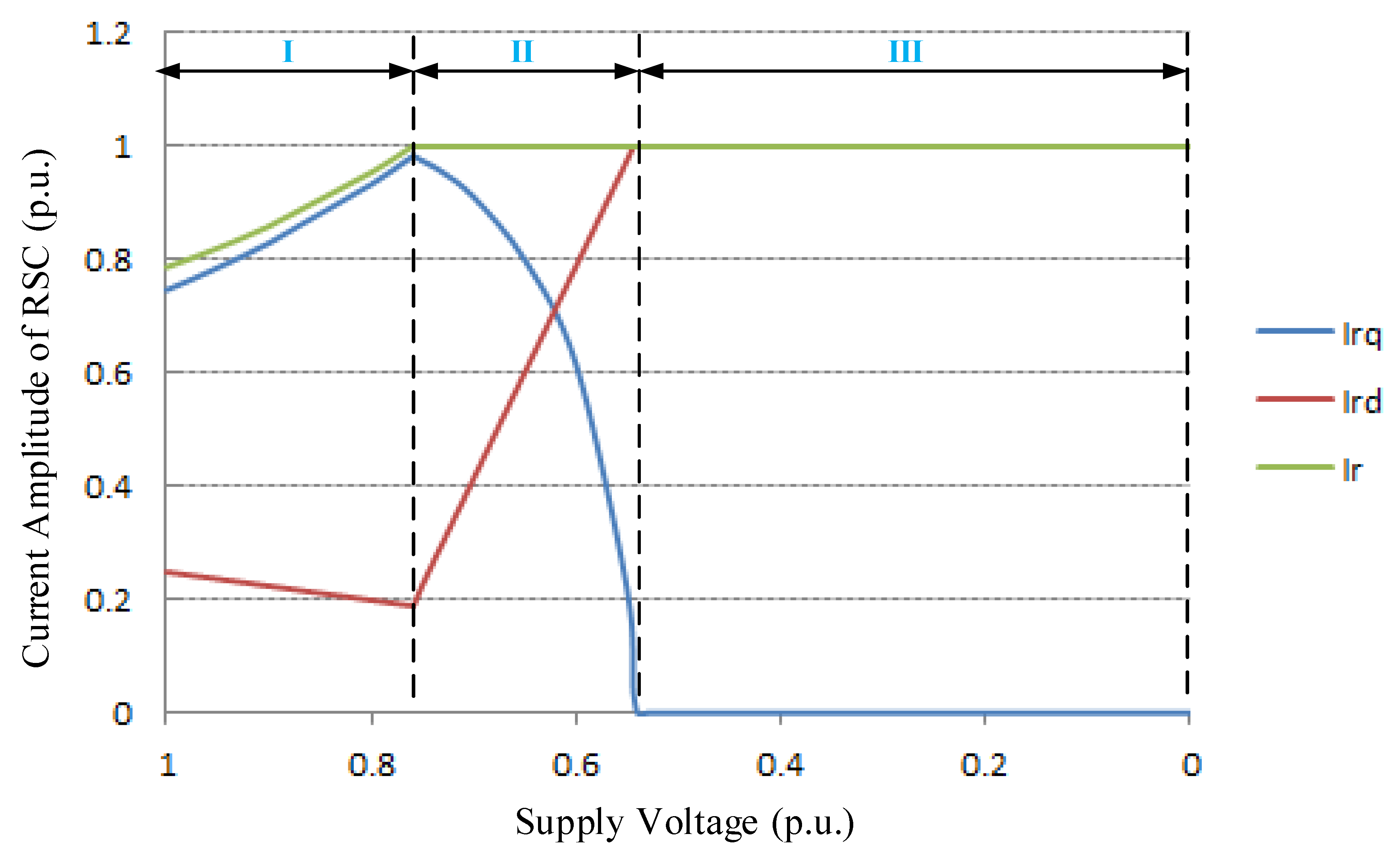 Energies 10 00808 g009 Energies 10 00808 g009