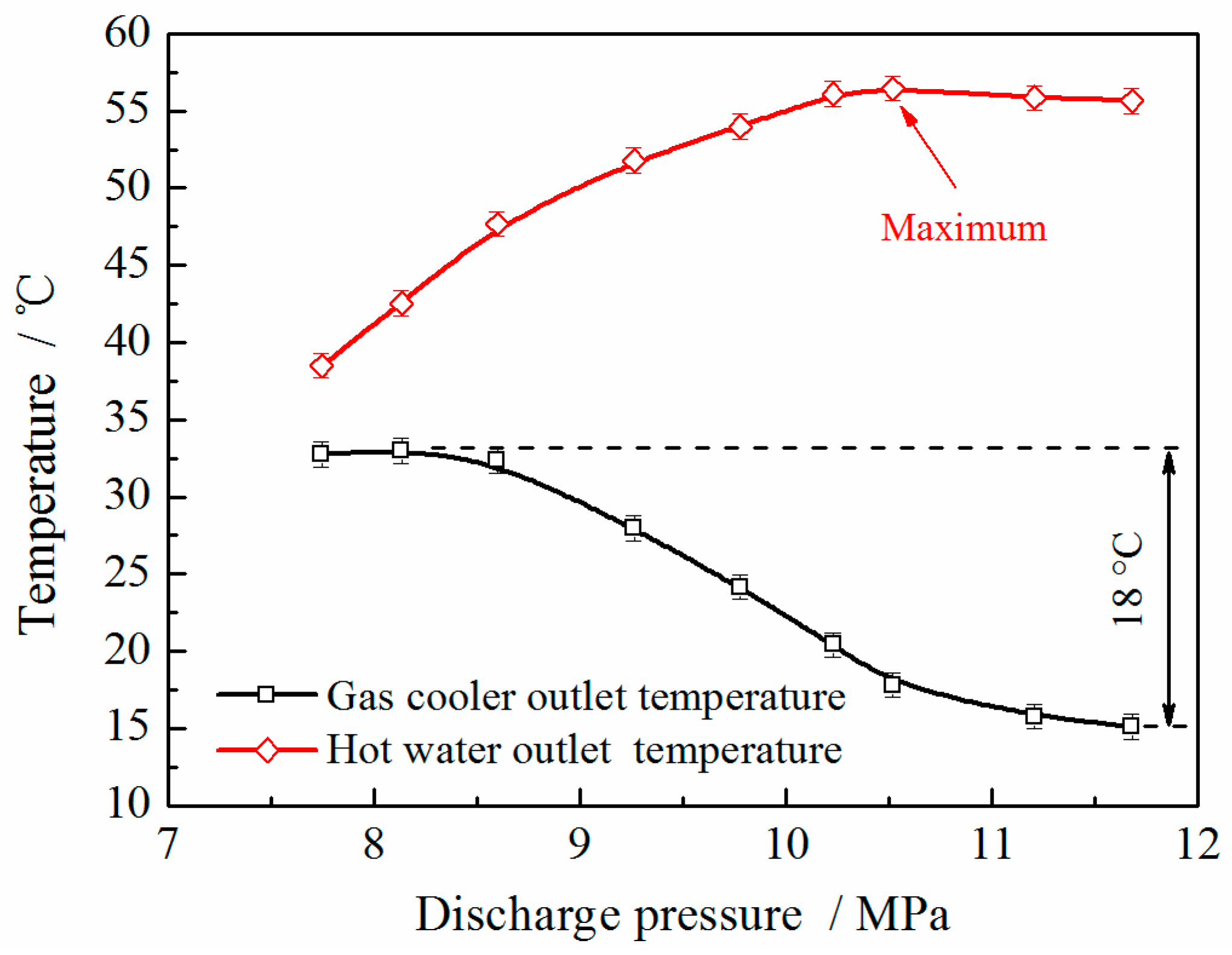 Energies 10 00810 g005