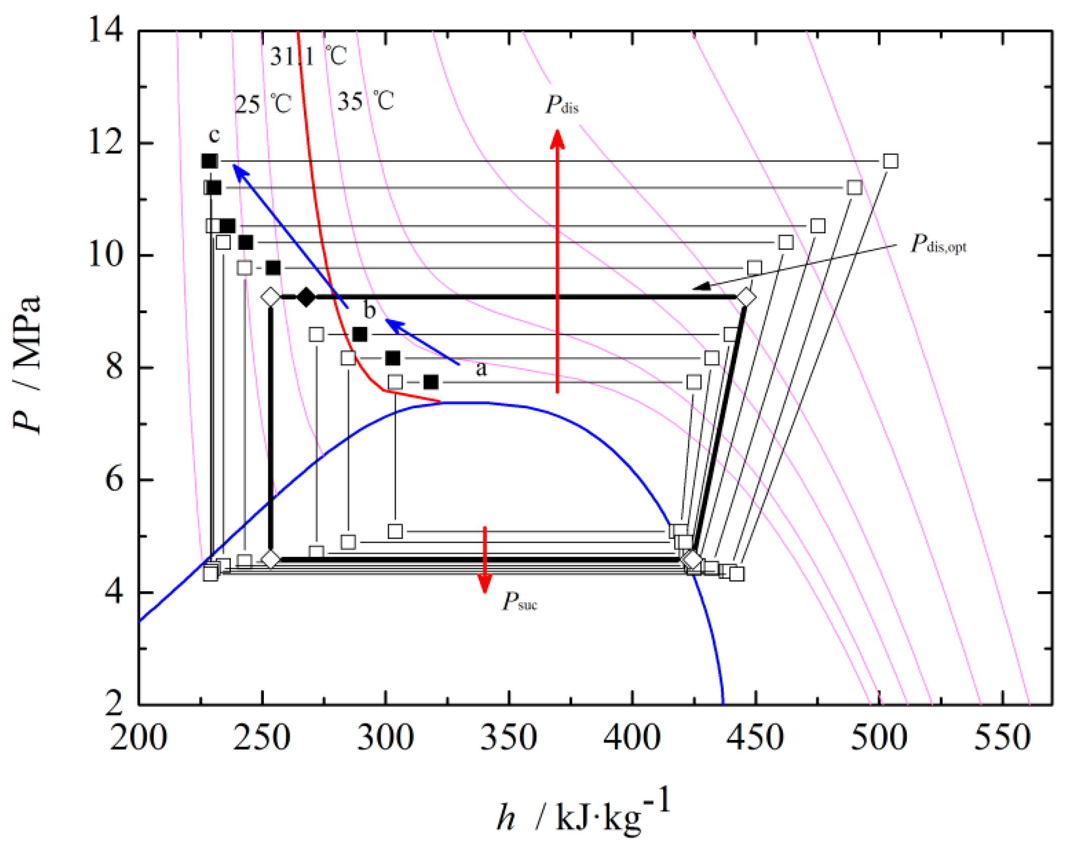 Energies 10 00810 g007