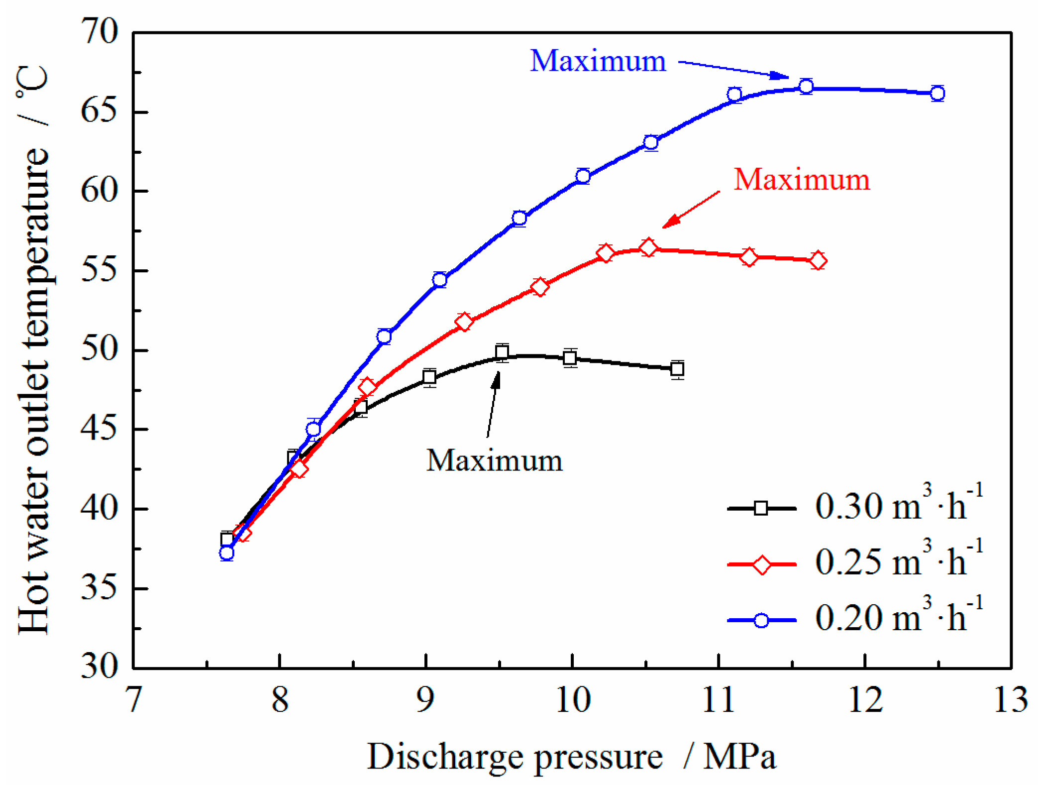 Energies 10 00810 g009