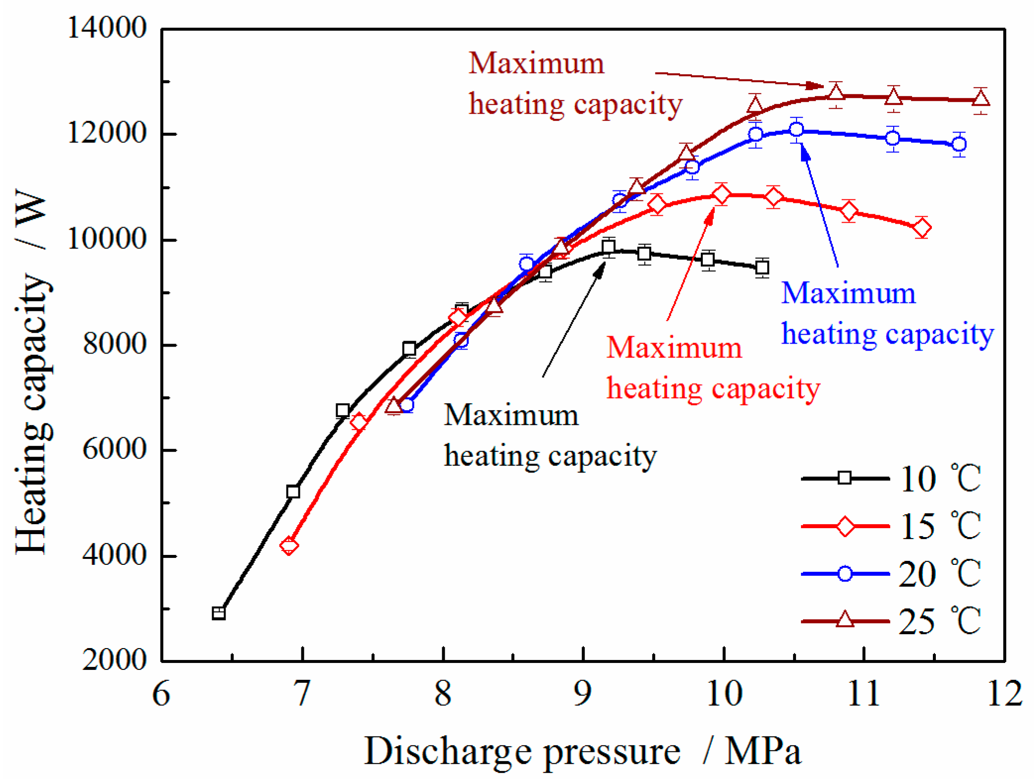 Energies 10 00810 g011