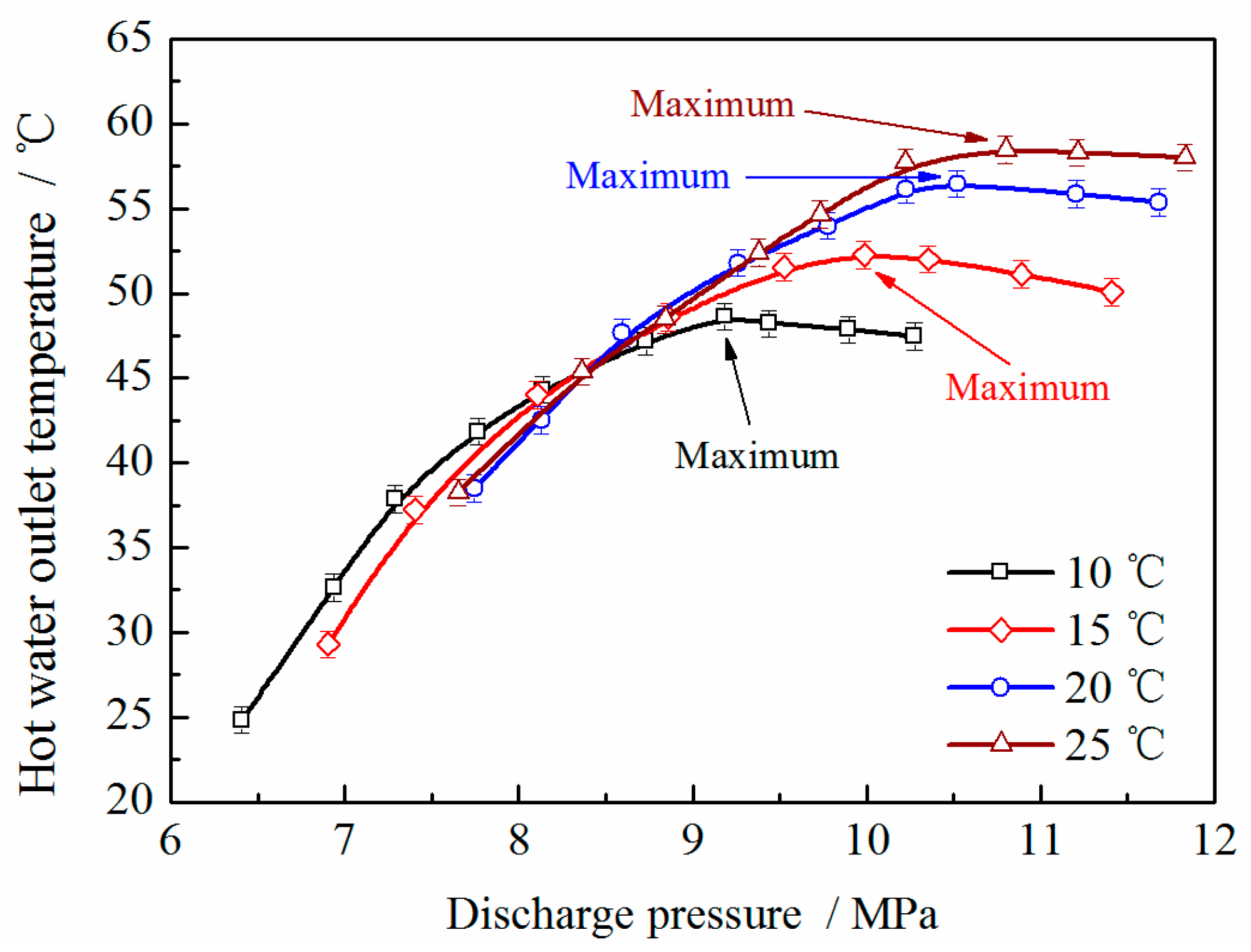 Energies 10 00810 g012