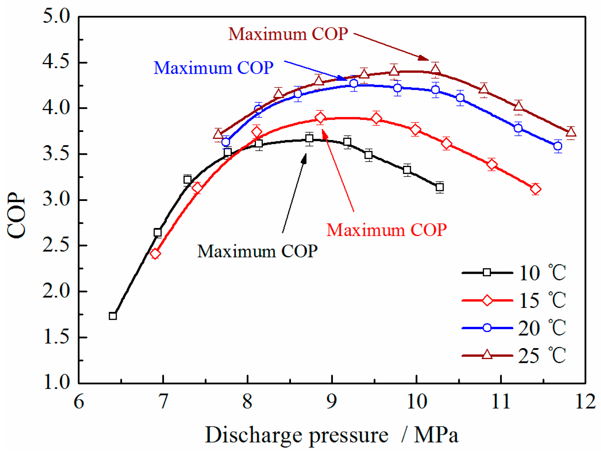Energies 10 00810 g013