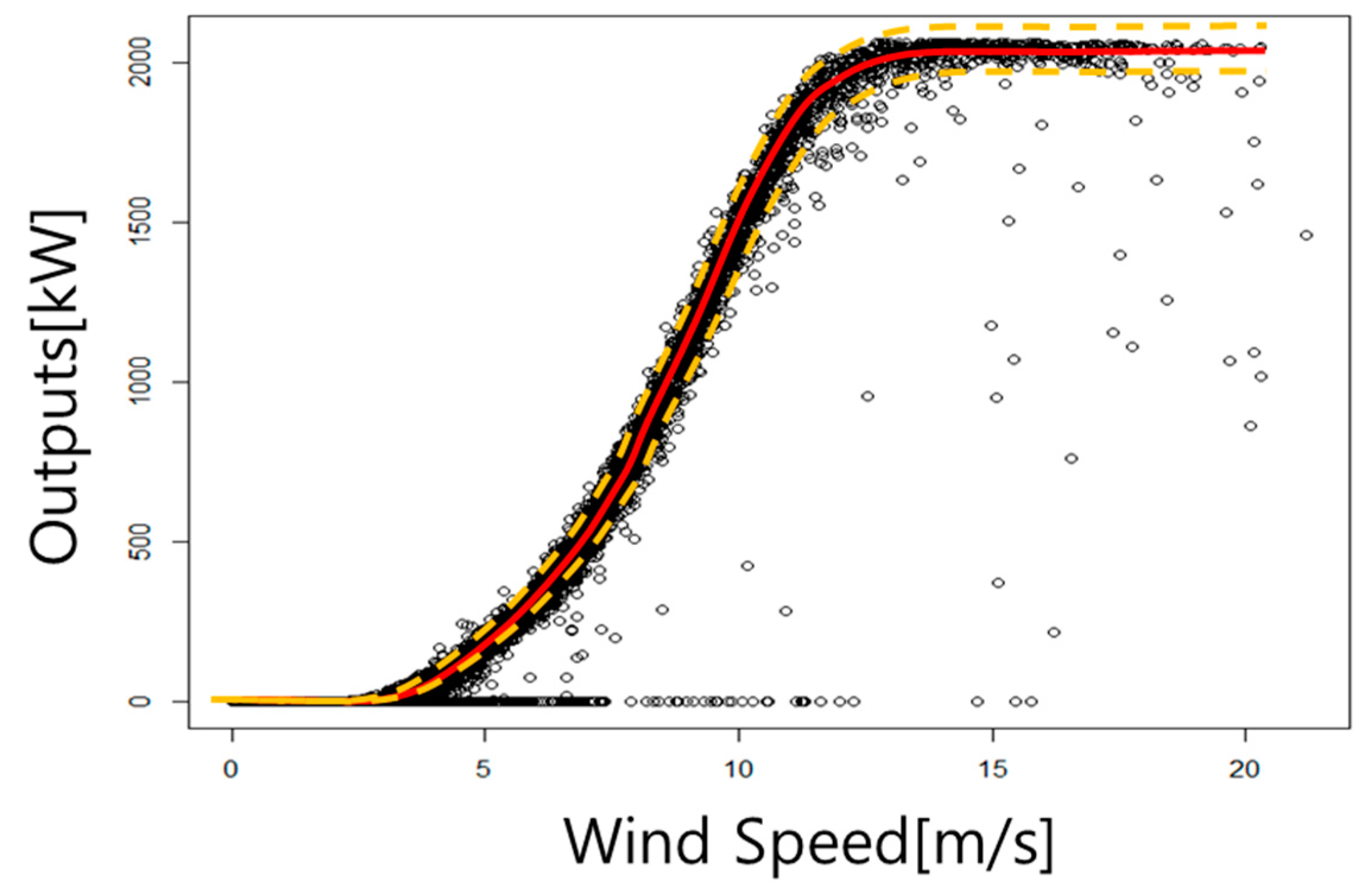 Energies 10 00812 g001