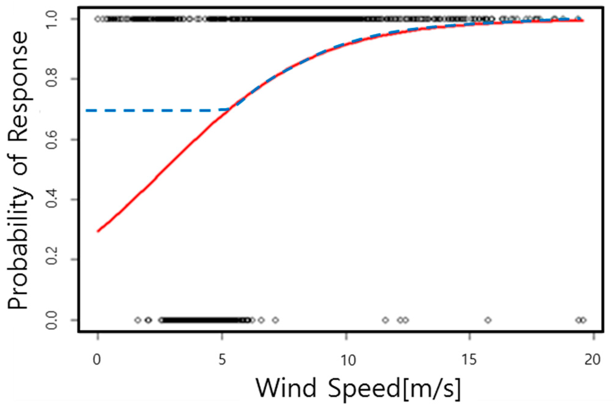 Energies 10 00812 g002