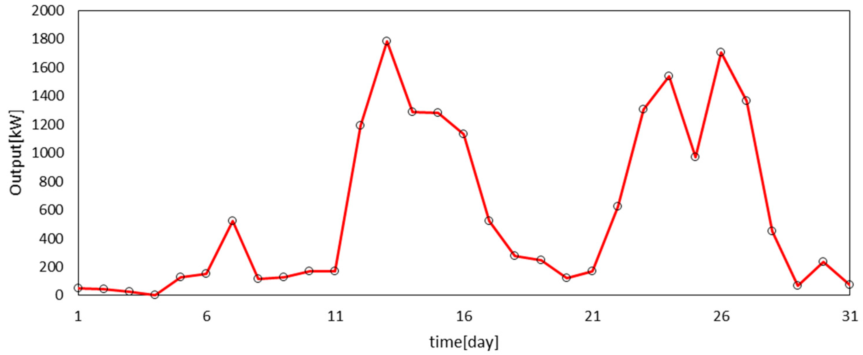 Energies 10 00812 g003