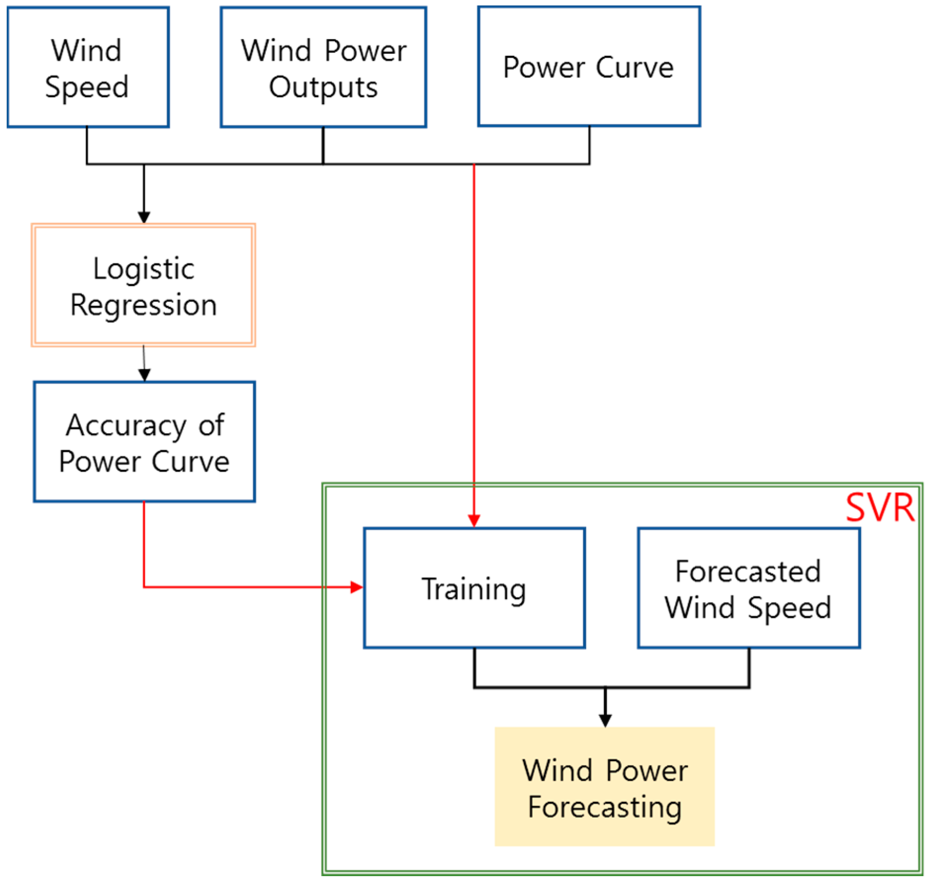 Energies 10 00812 g004
