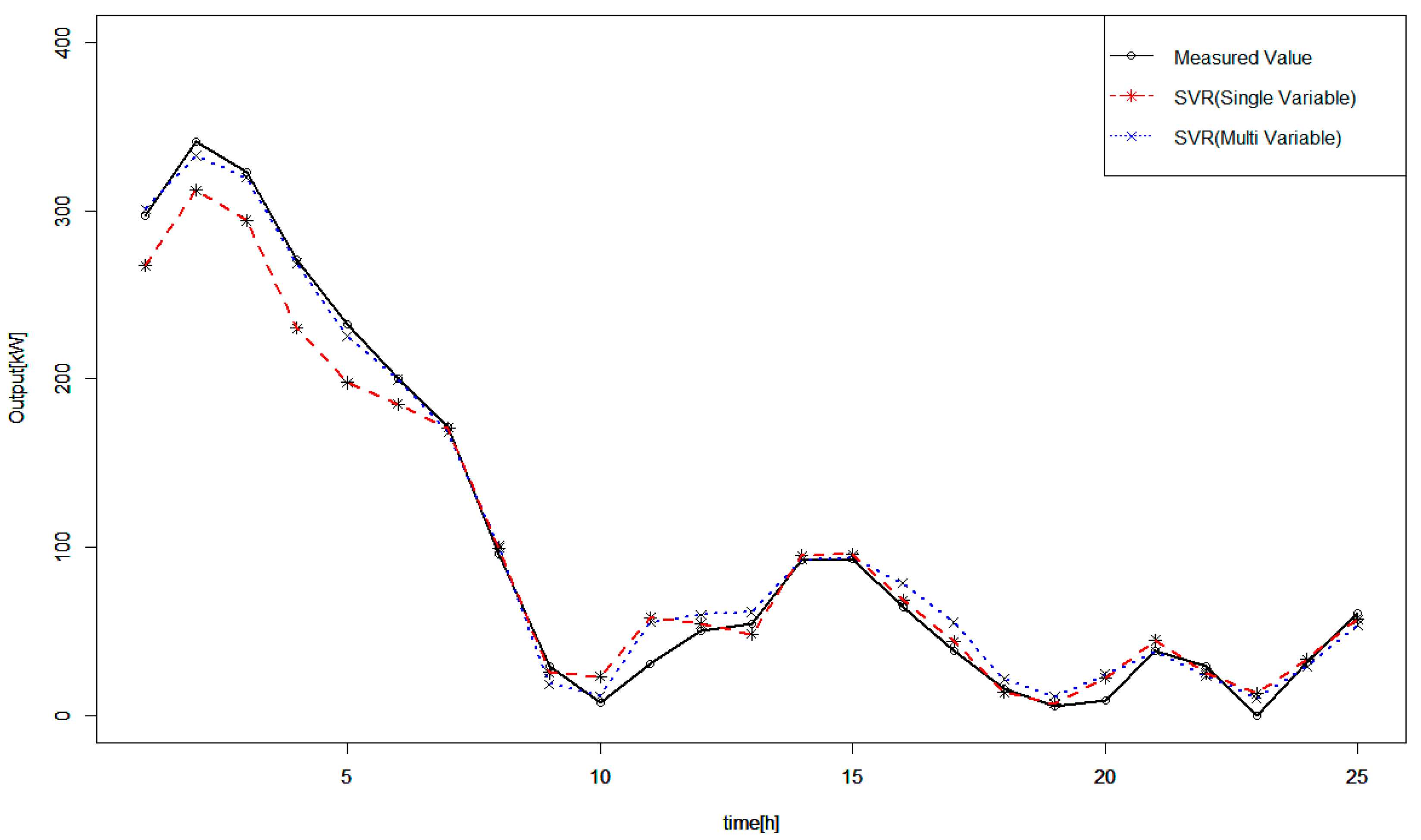 Energies 10 00812 g005