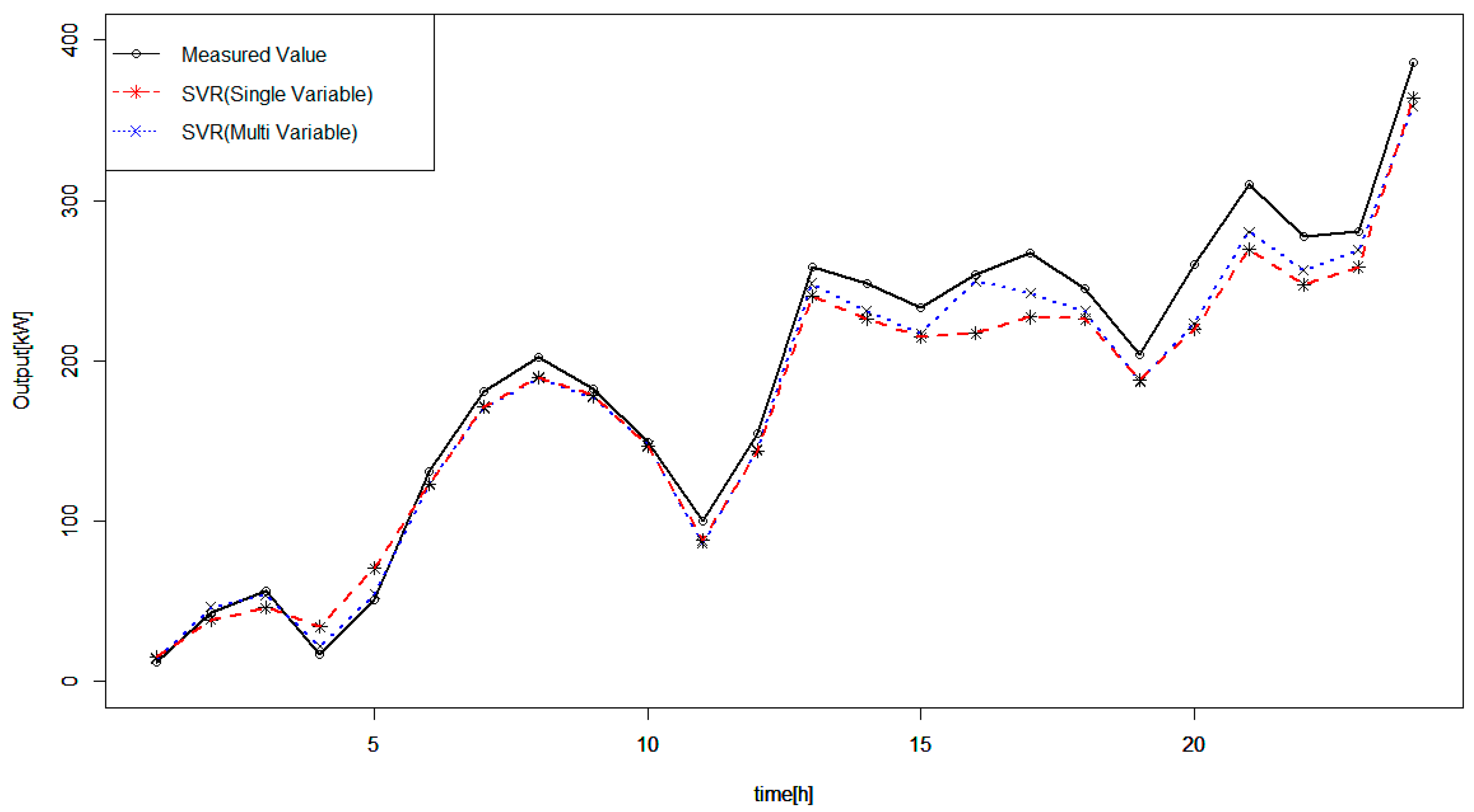 Energies 10 00812 g006