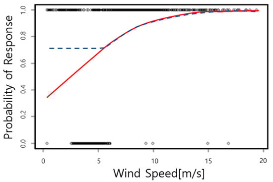 Energies 10 00812 g007 550