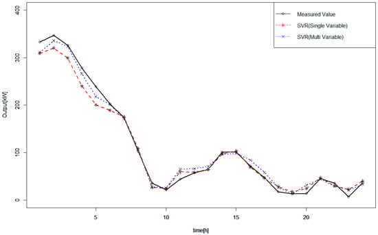 Energies 10 00812 g008 550