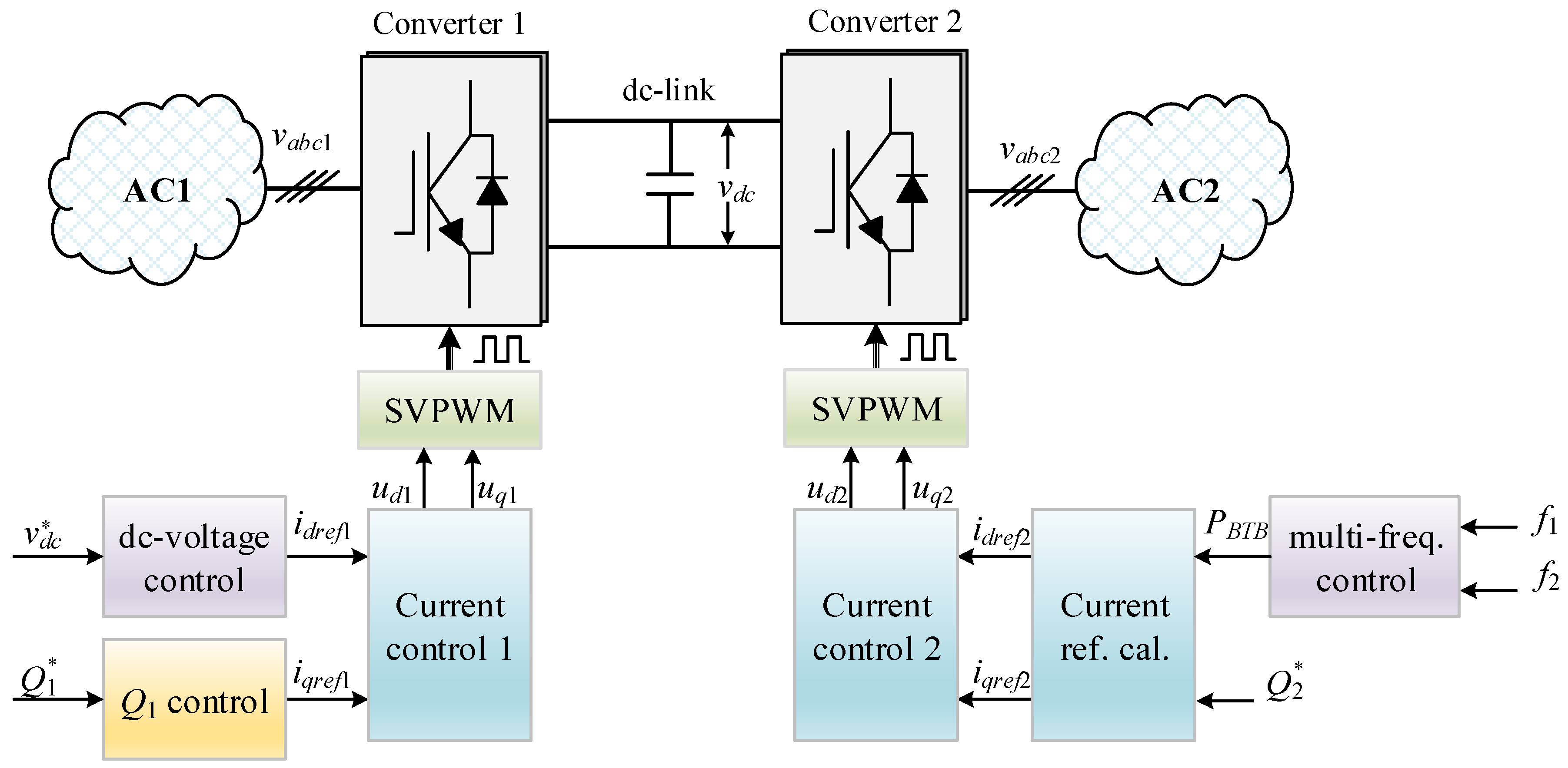 Energies 10 00822 g002
