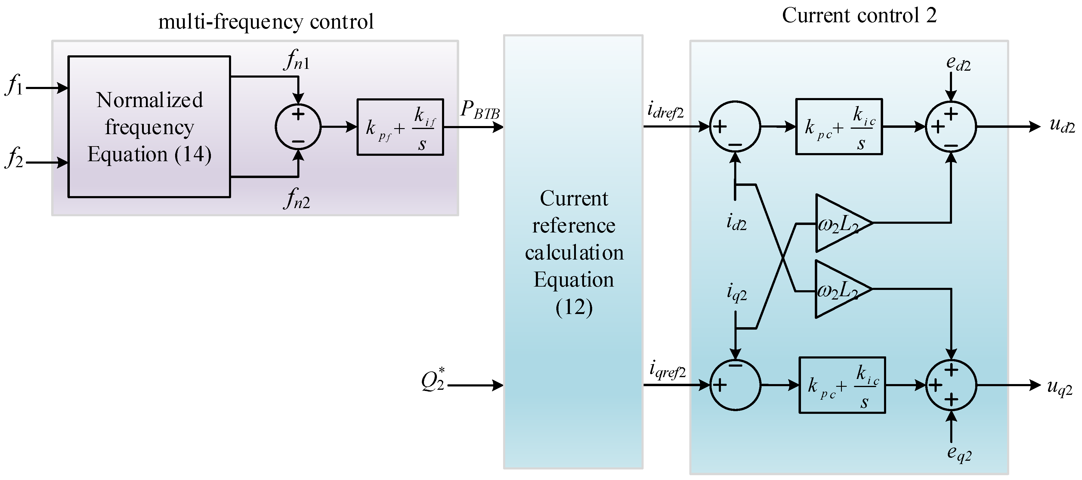 Energies 10 00822 g004