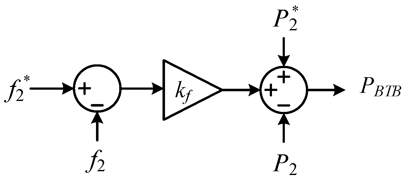 Energies 10 00822 g006