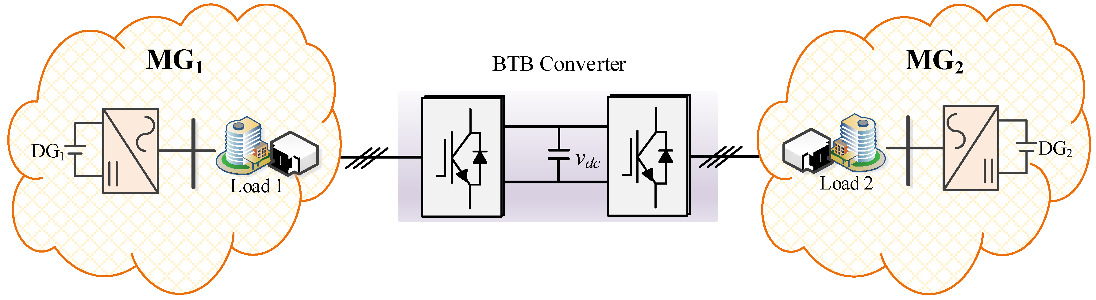 Energies 10 00822 g007