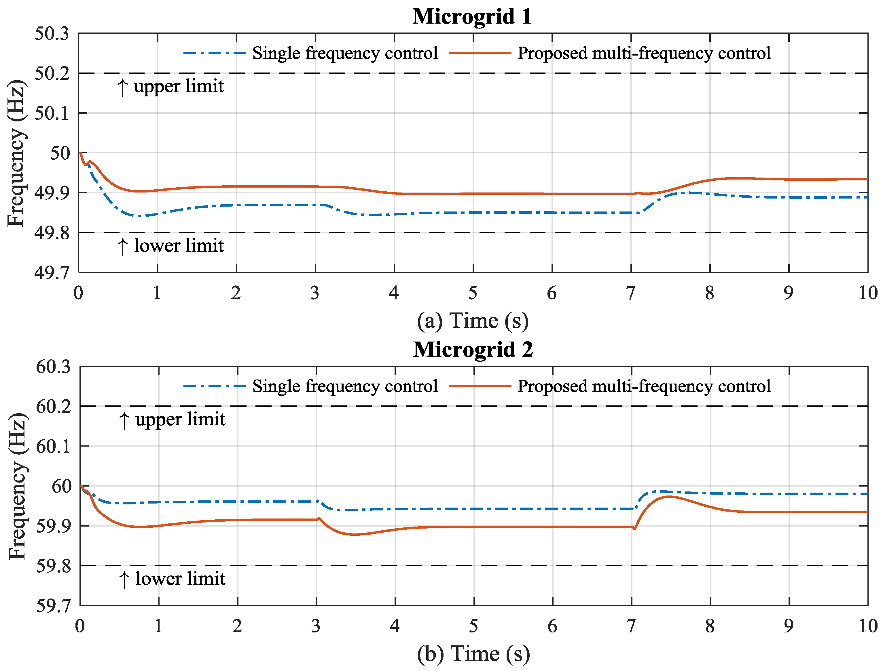 Energies 10 00822 g009