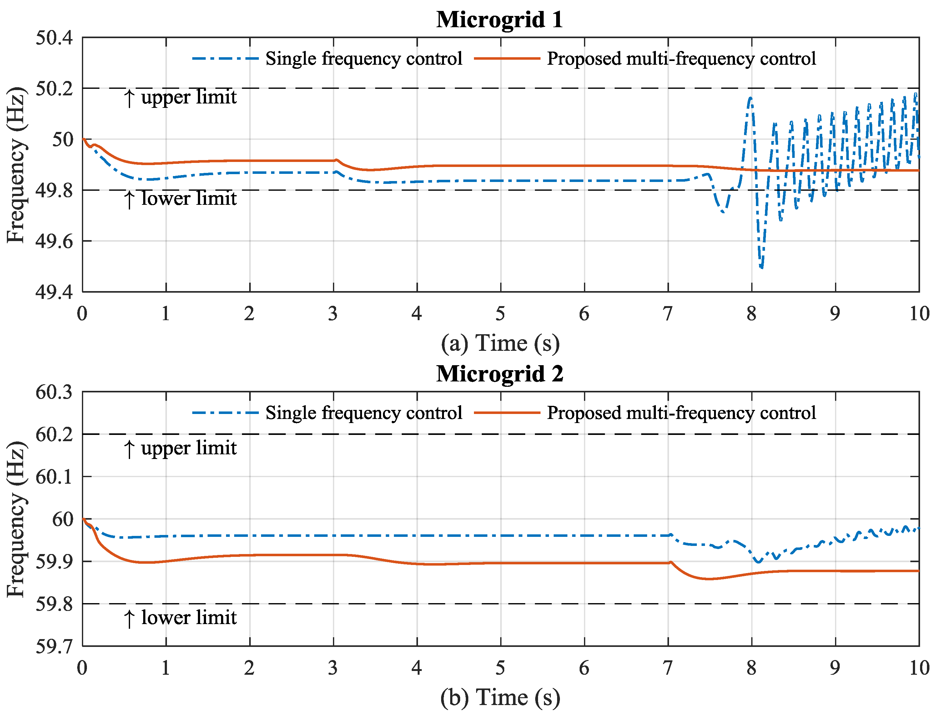 Energies 10 00822 g010