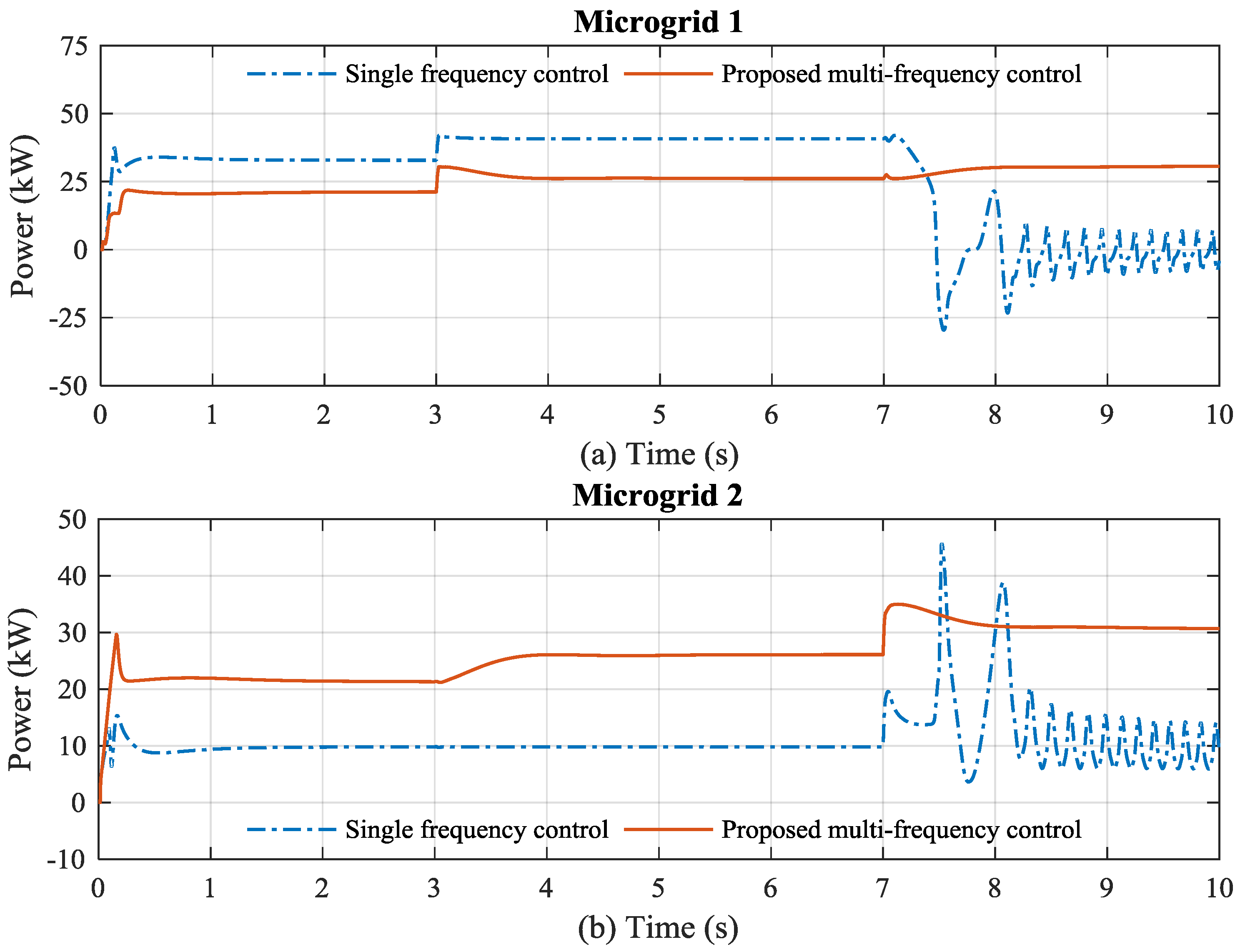 Energies 10 00822 g013