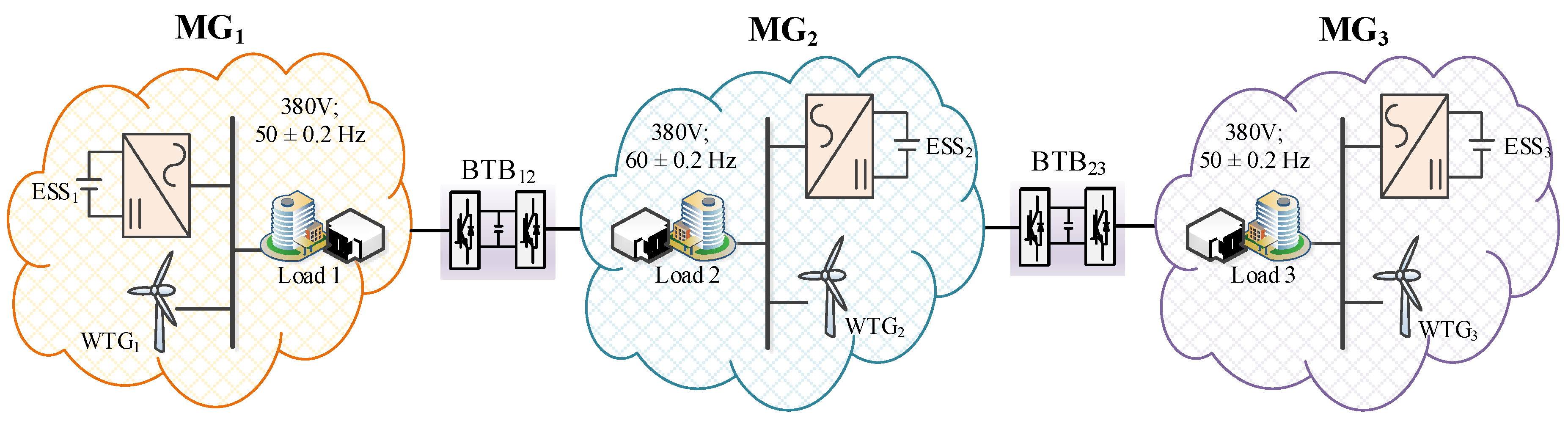 Energies 10 00822 g017