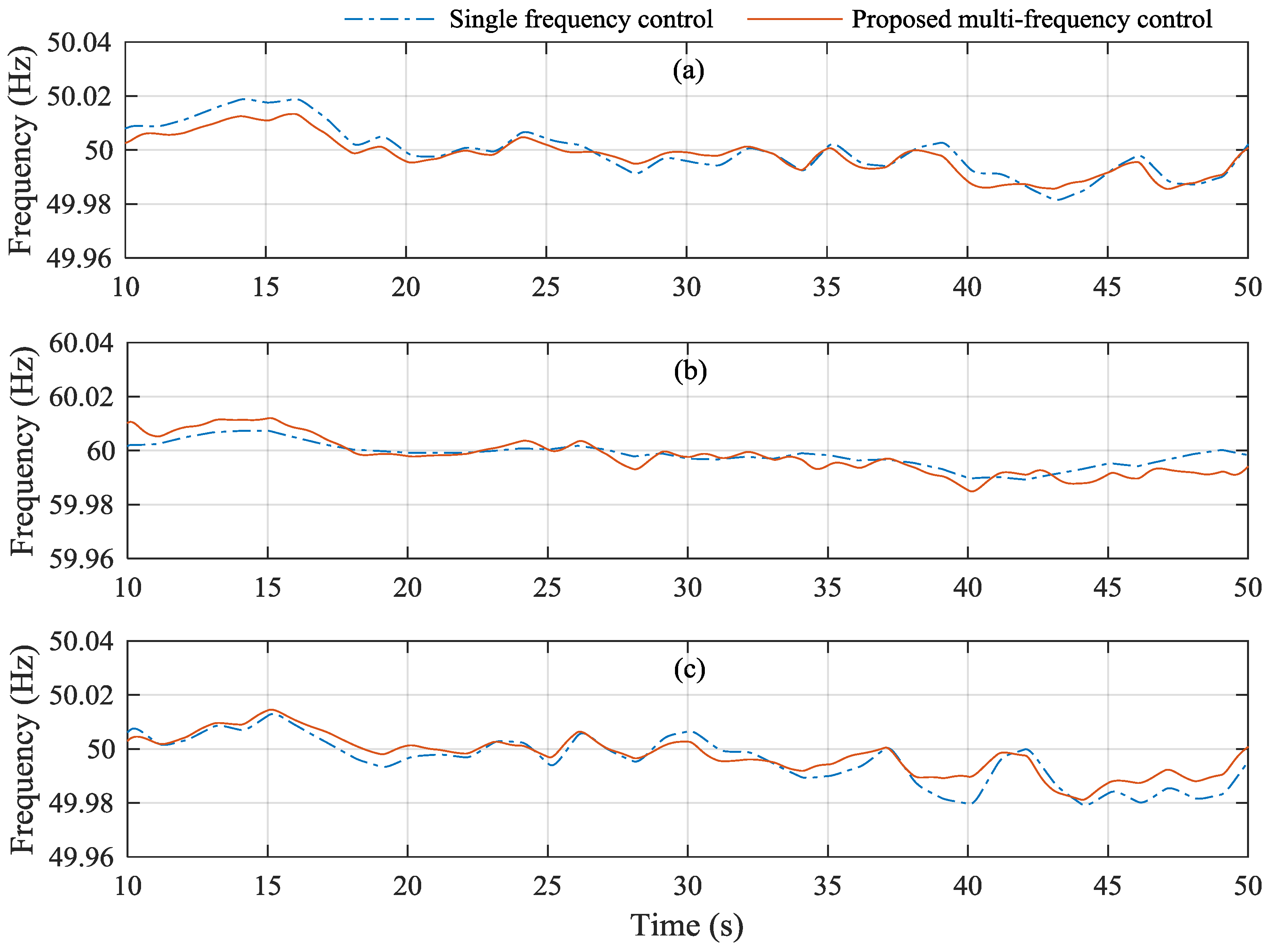 Energies 10 00822 g019