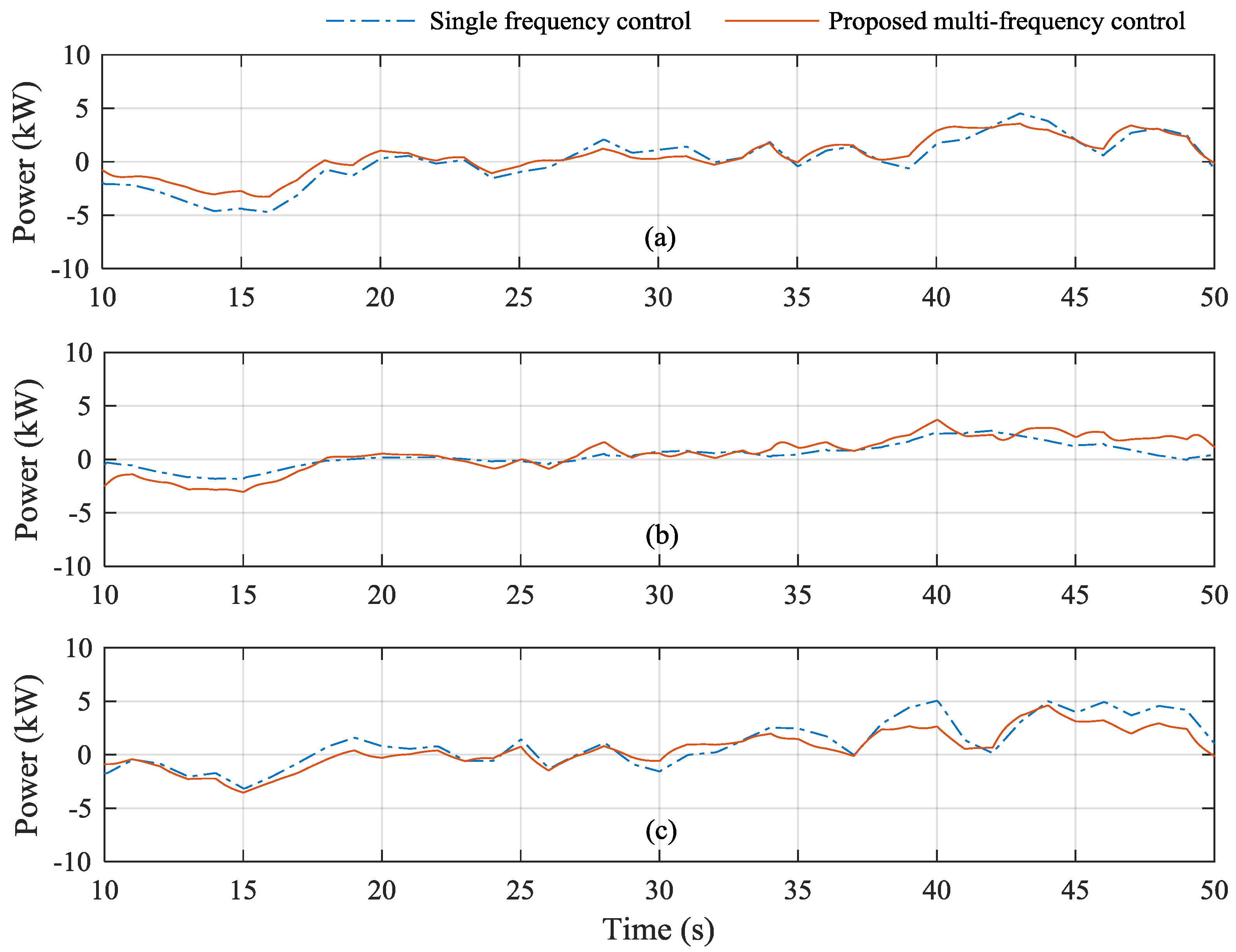 Energies 10 00822 g020