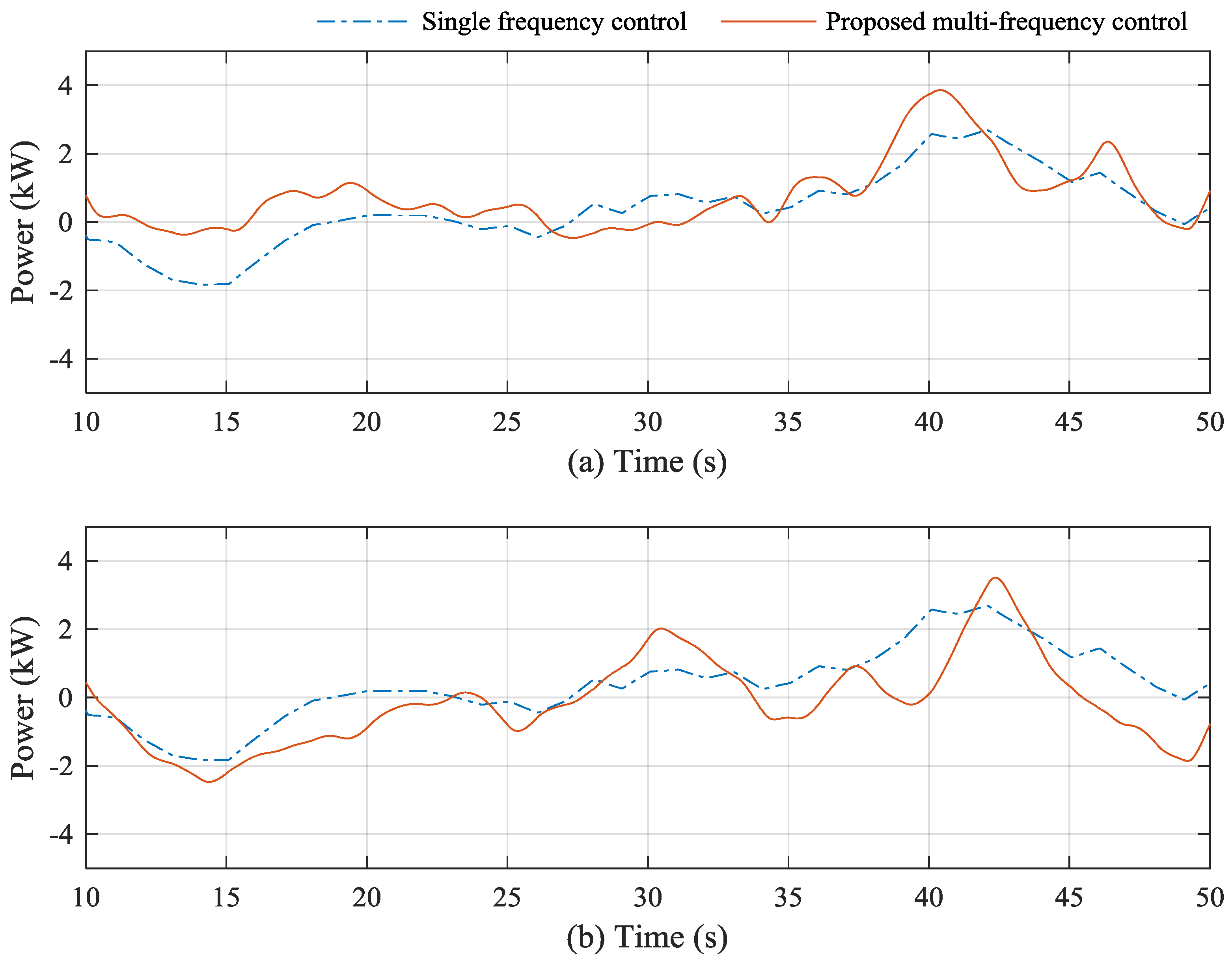 Energies 10 00822 g021