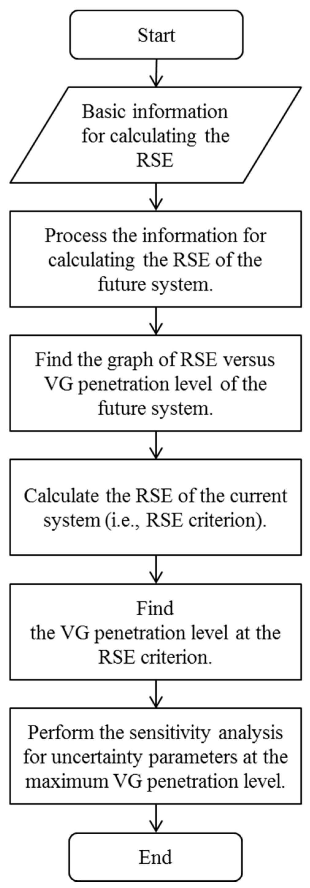 Energies 10 00825 g001