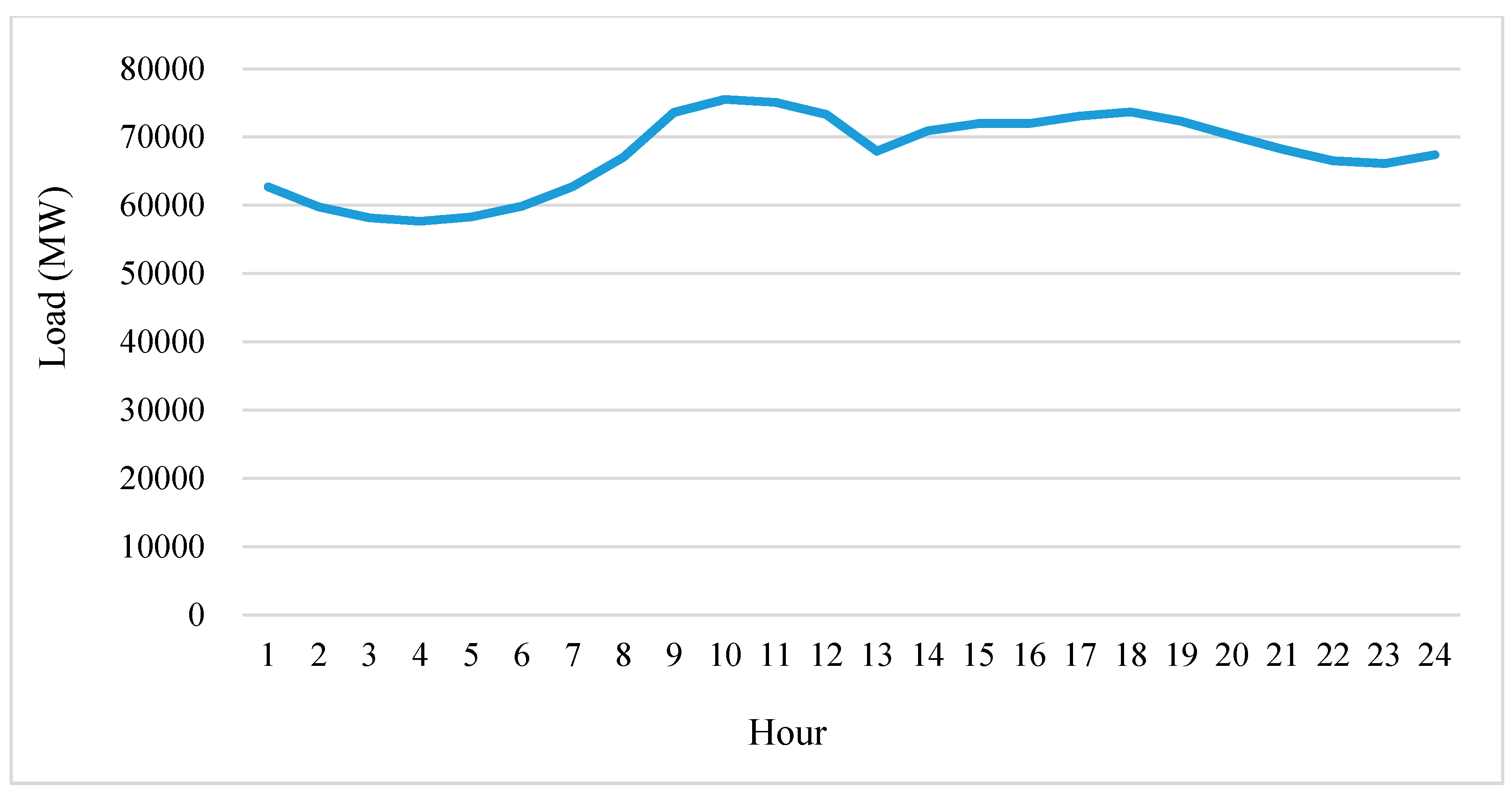 Energies 10 00825 g002