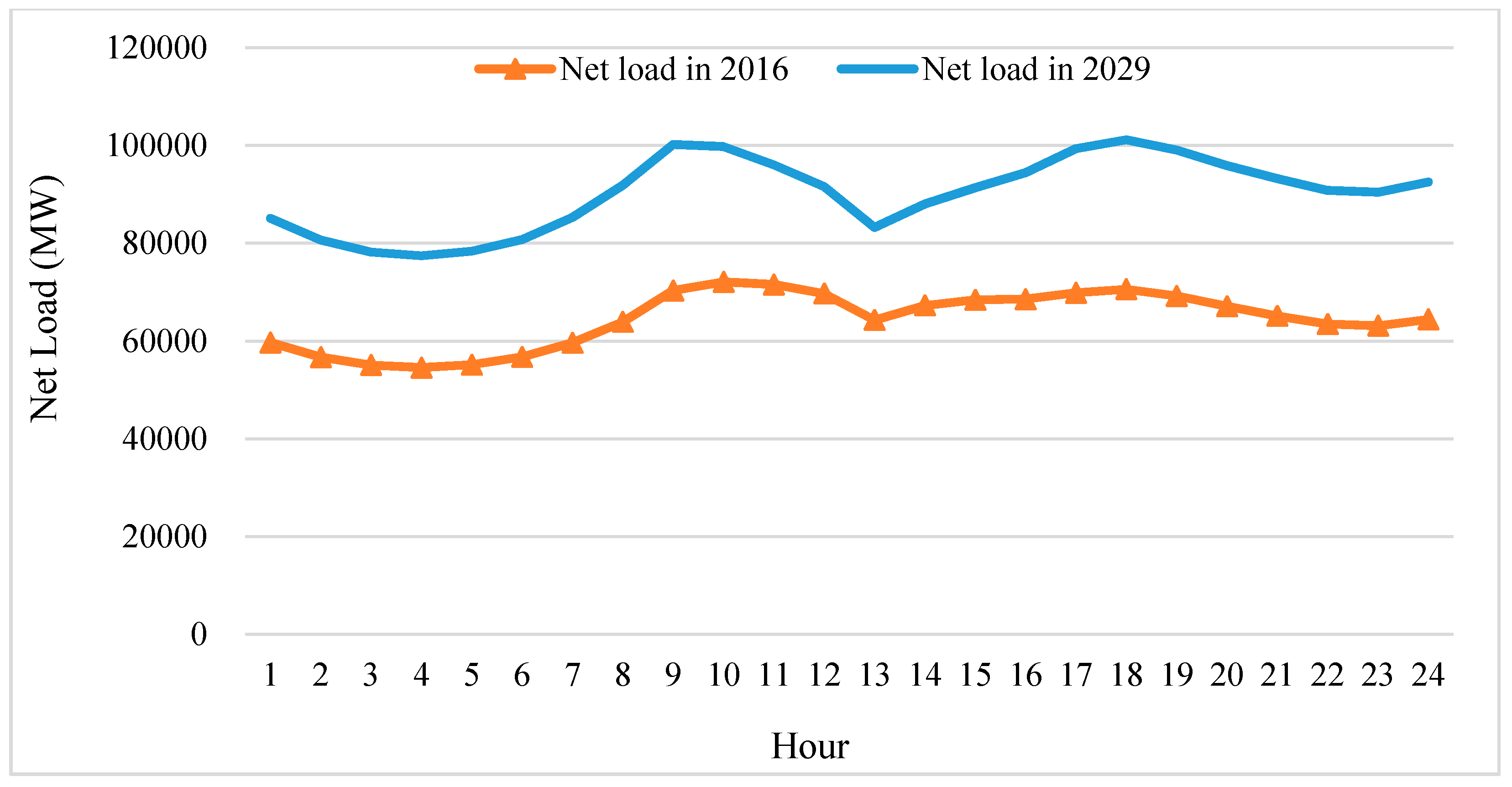 Energies 10 00825 g004