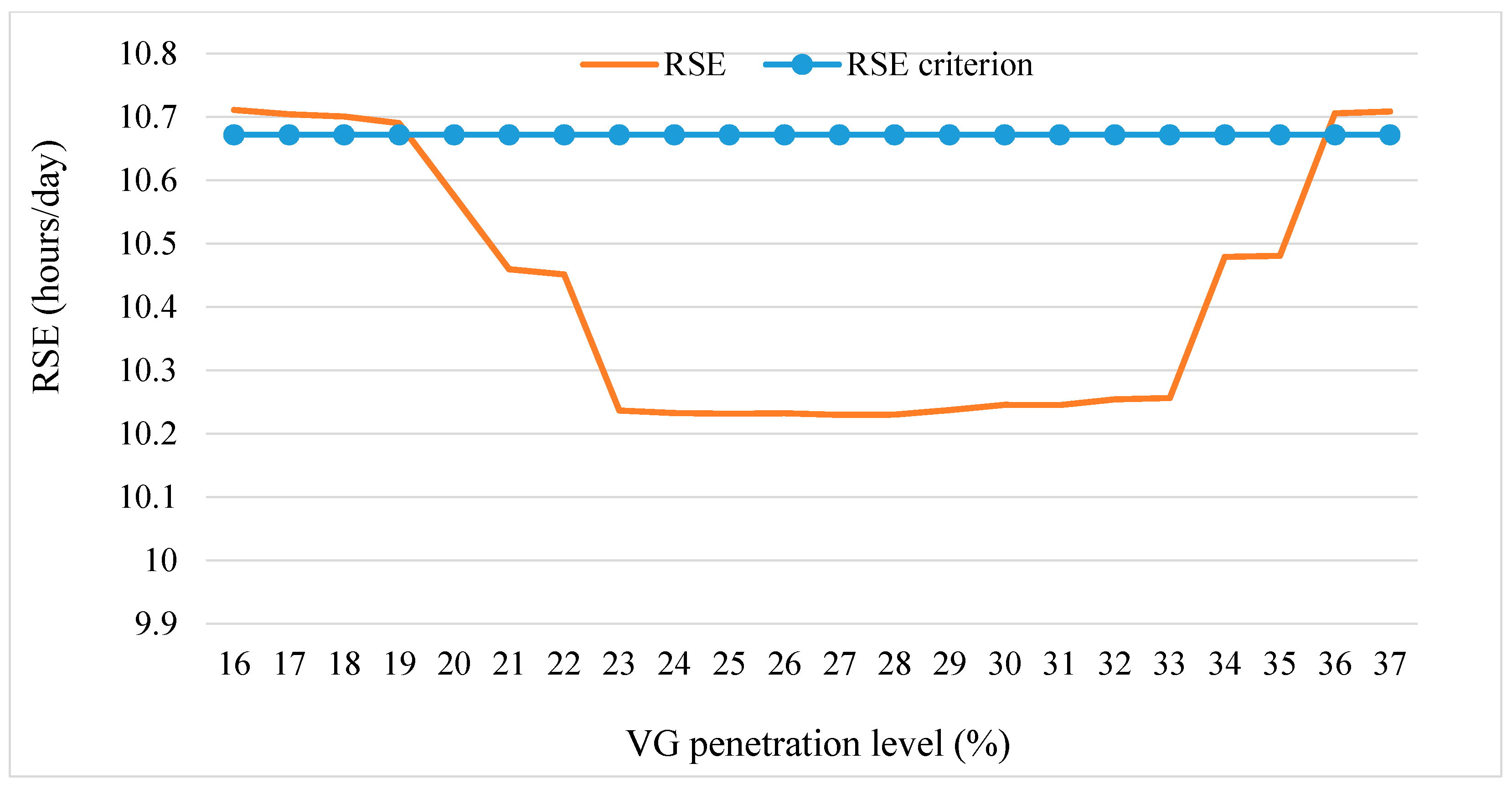 Energies 10 00825 g006