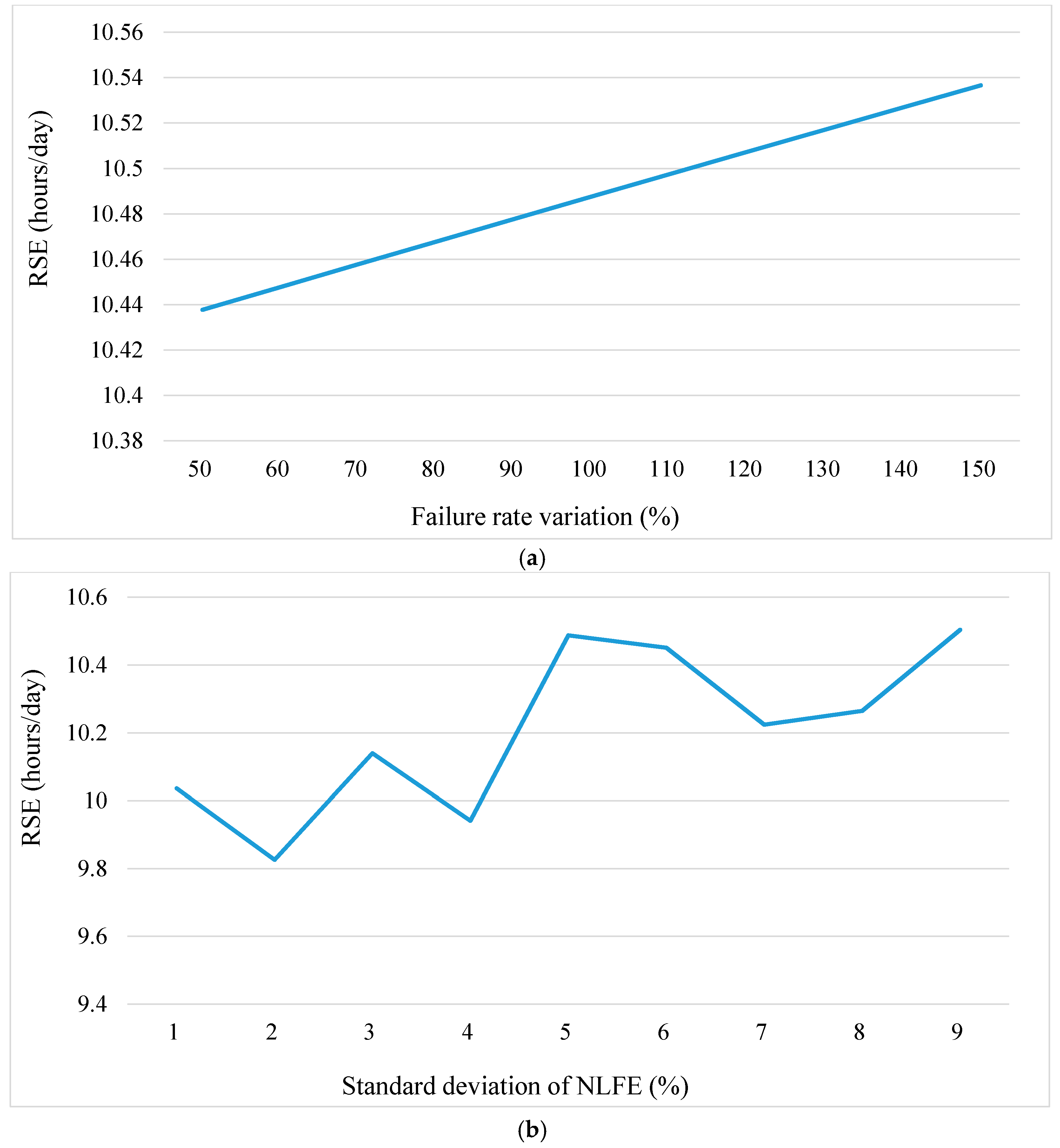Energies 10 00825 g008
