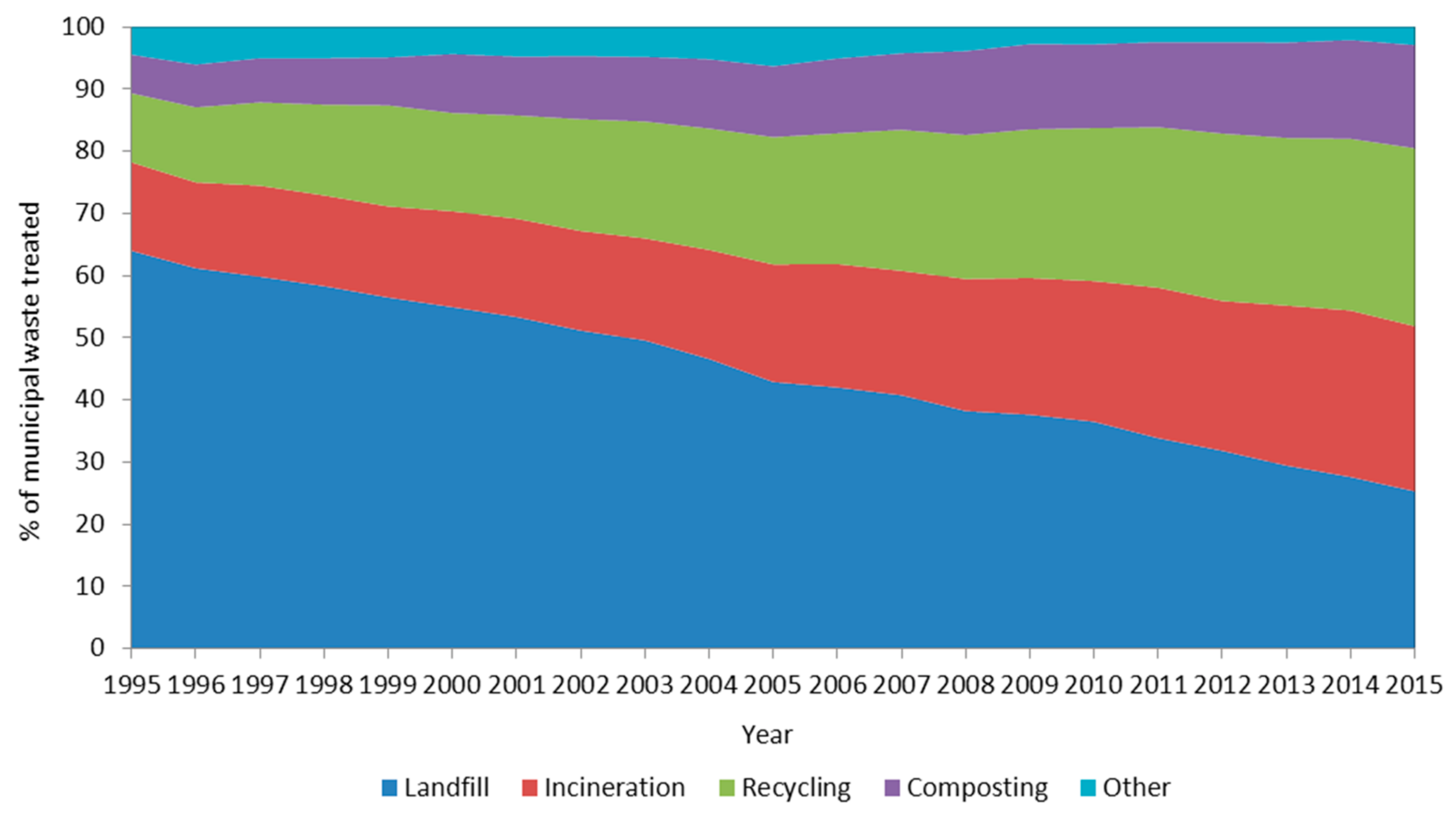 Energies 10 00827 g001