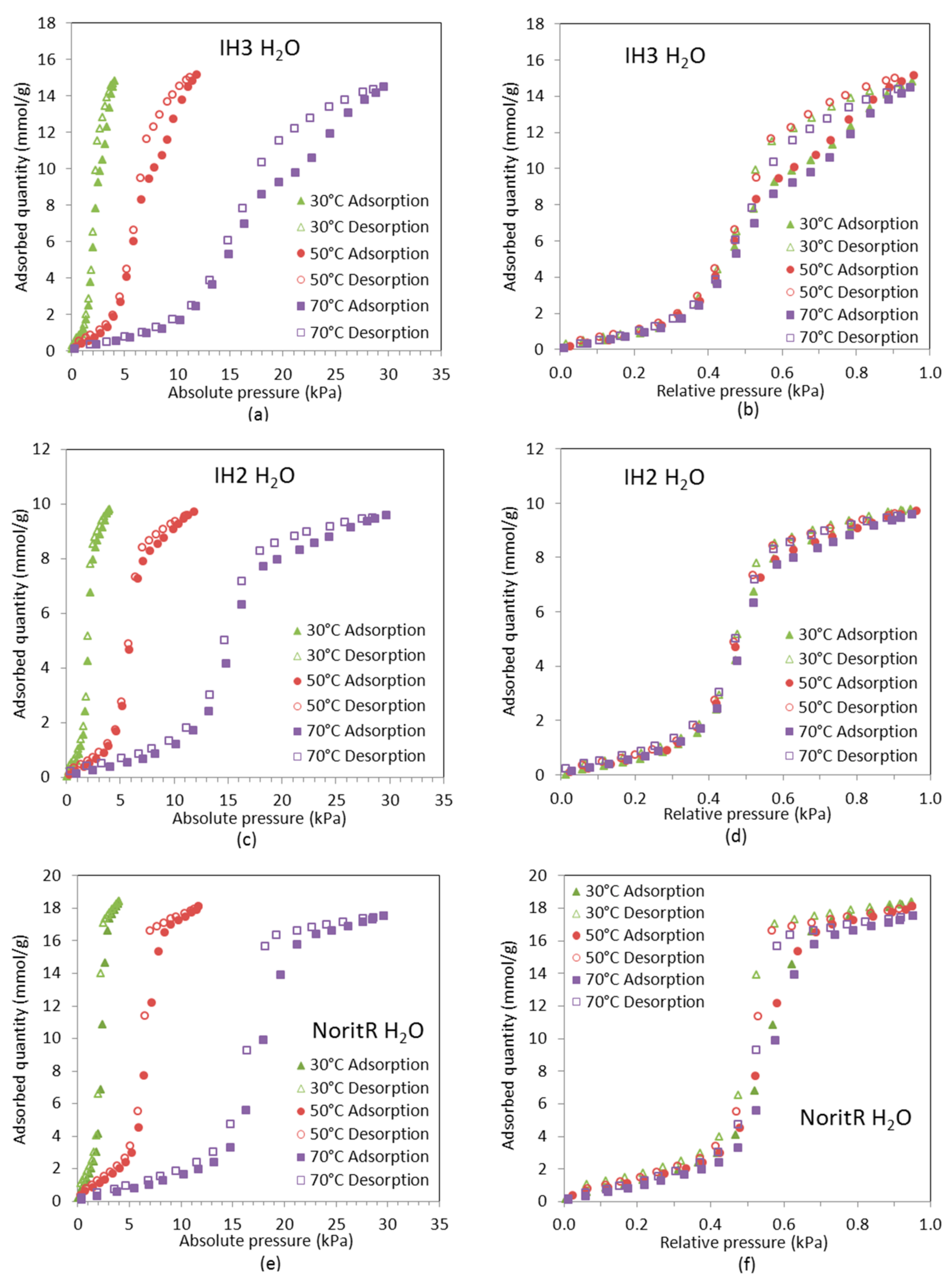 Energies 10 00827 g003