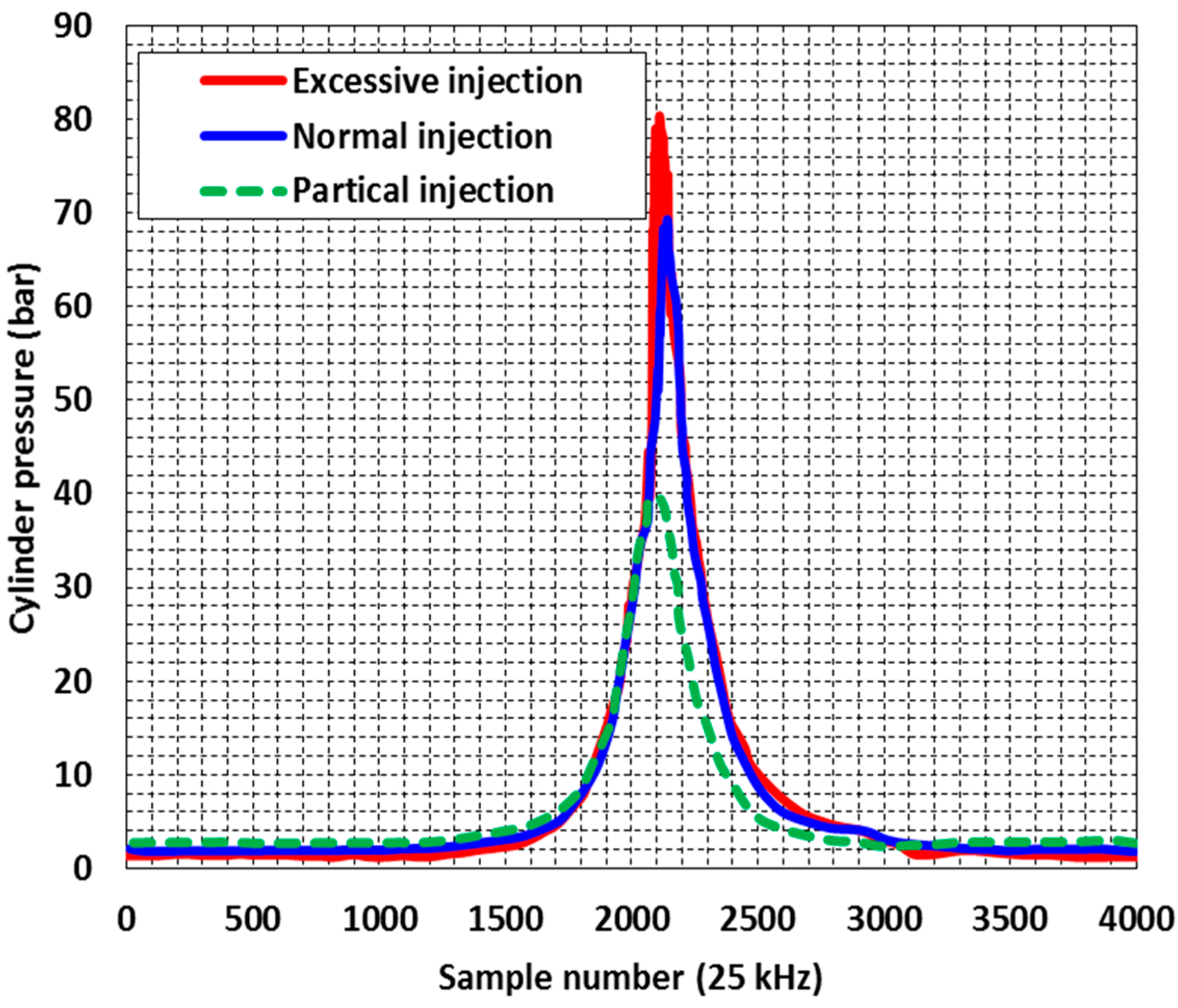 Energies 10 00830 g004